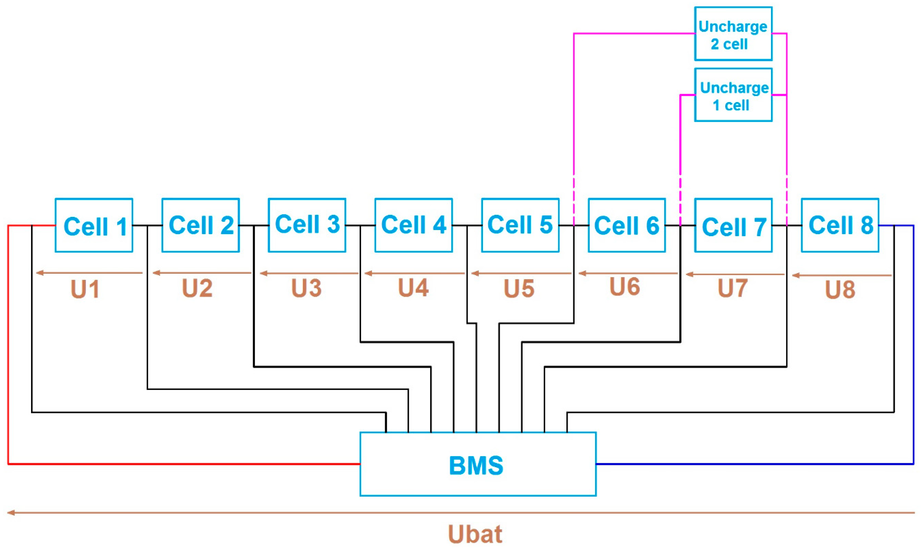 Energies 18 06465 g006 Energies 18 06465 g006