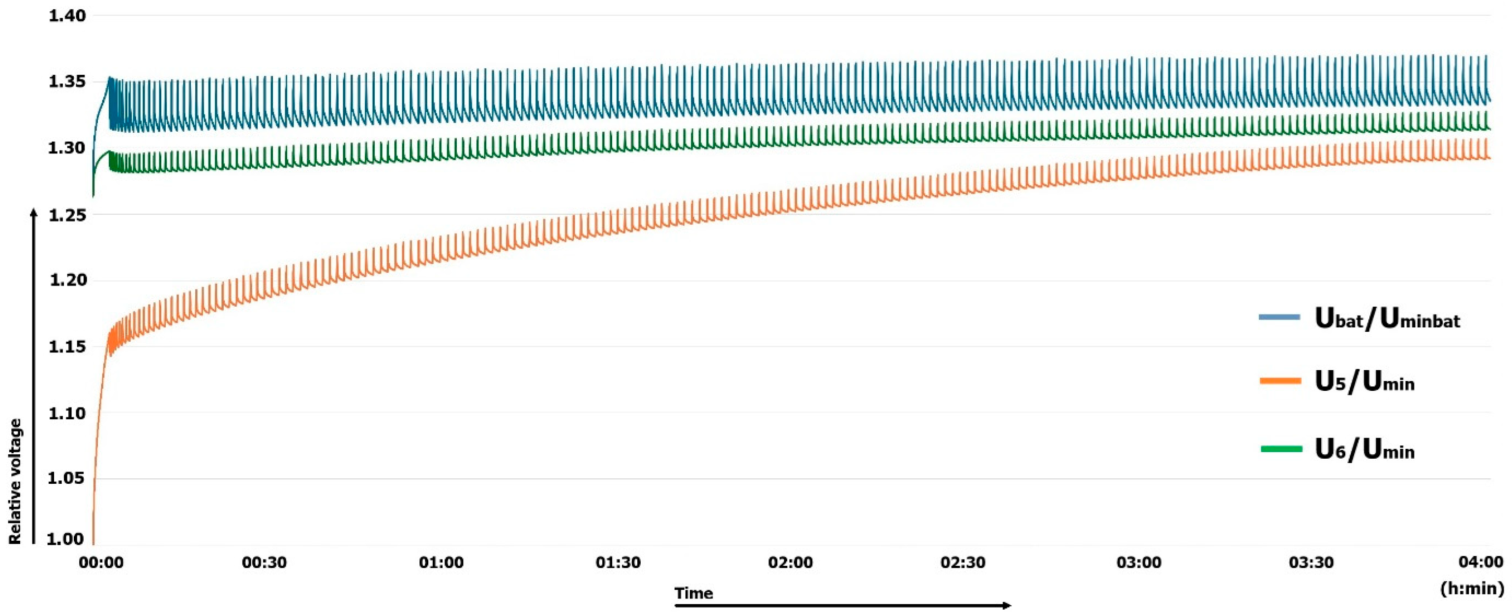 Energies 18 06465 g007 Energies 18 06465 g007