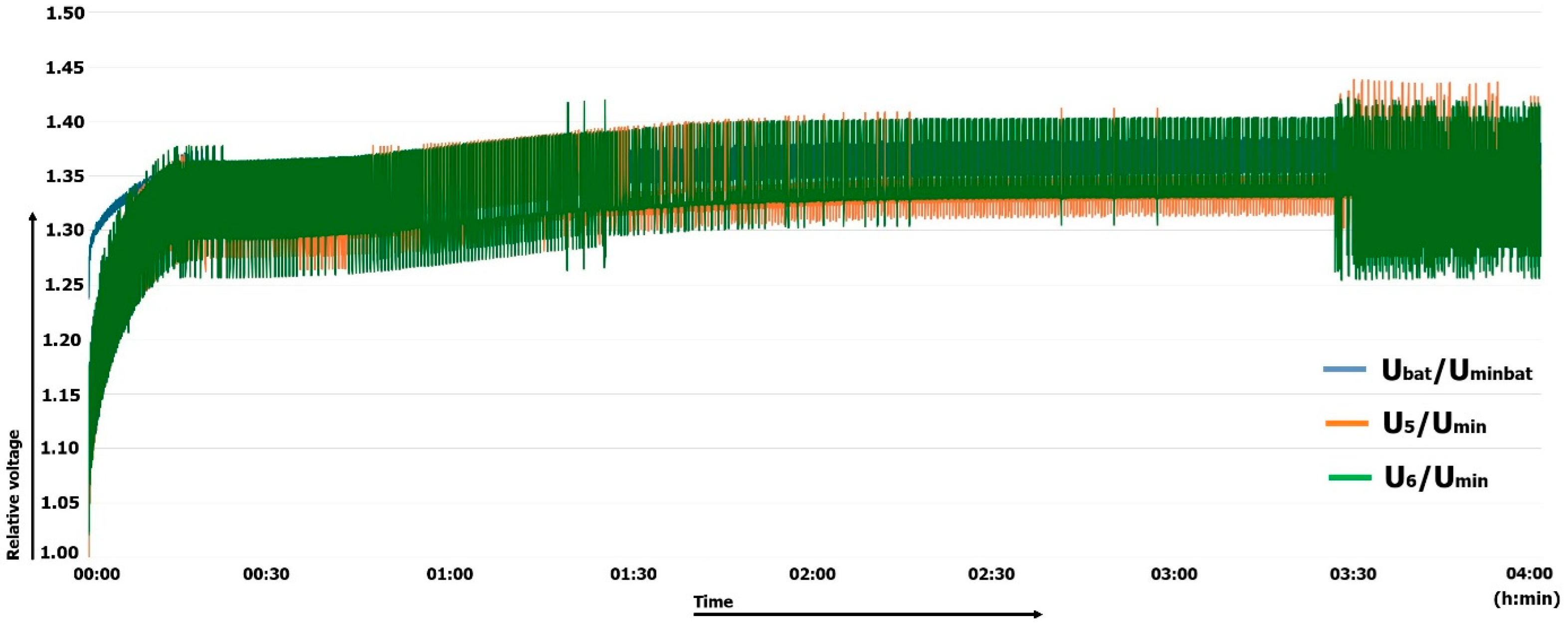 Energies 18 06465 g008 Energies 18 06465 g008