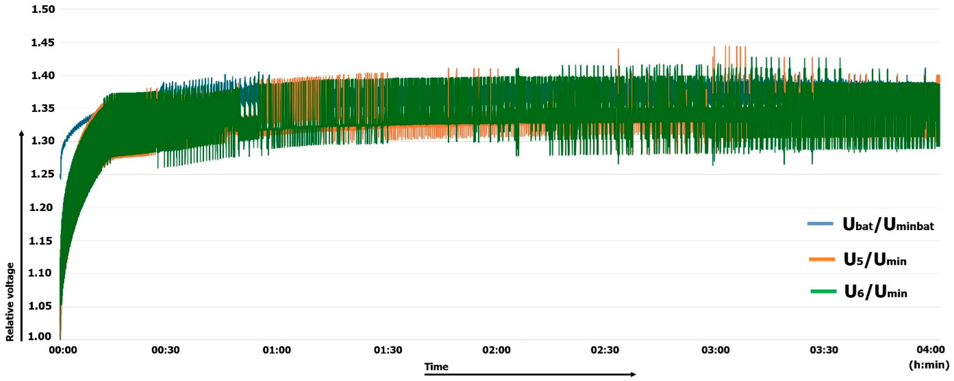 Energies 18 06465 g009 Energies 18 06465 g009