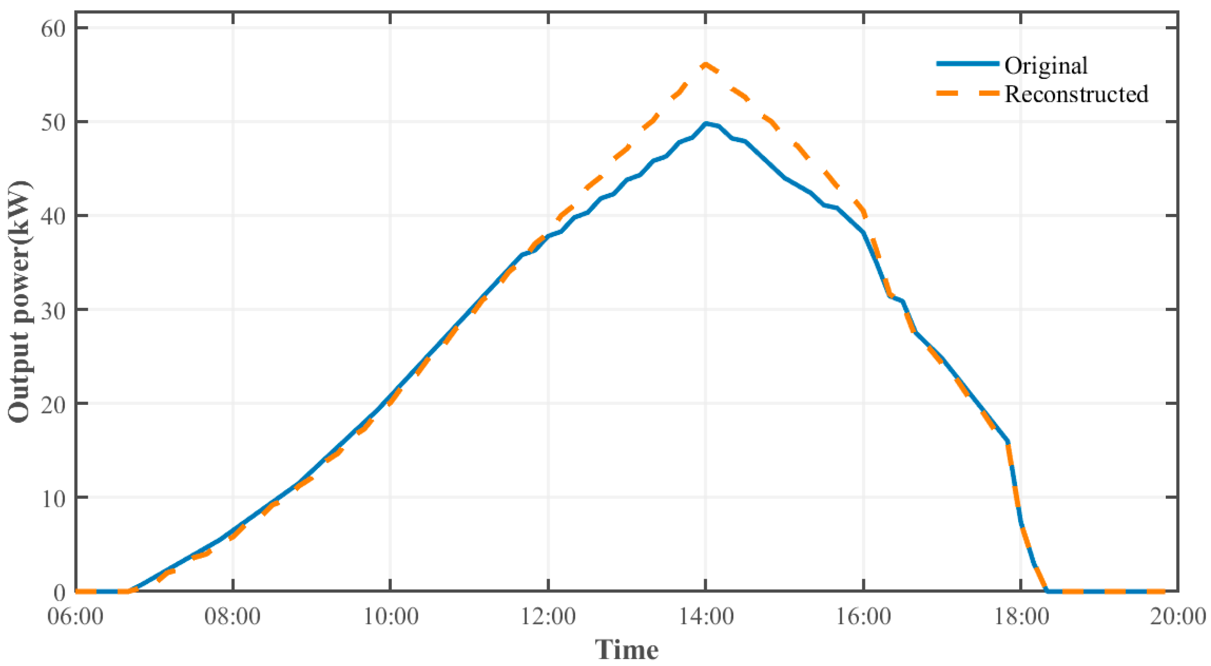 Energies 18 06467 g007 Energies 18 06467 g007