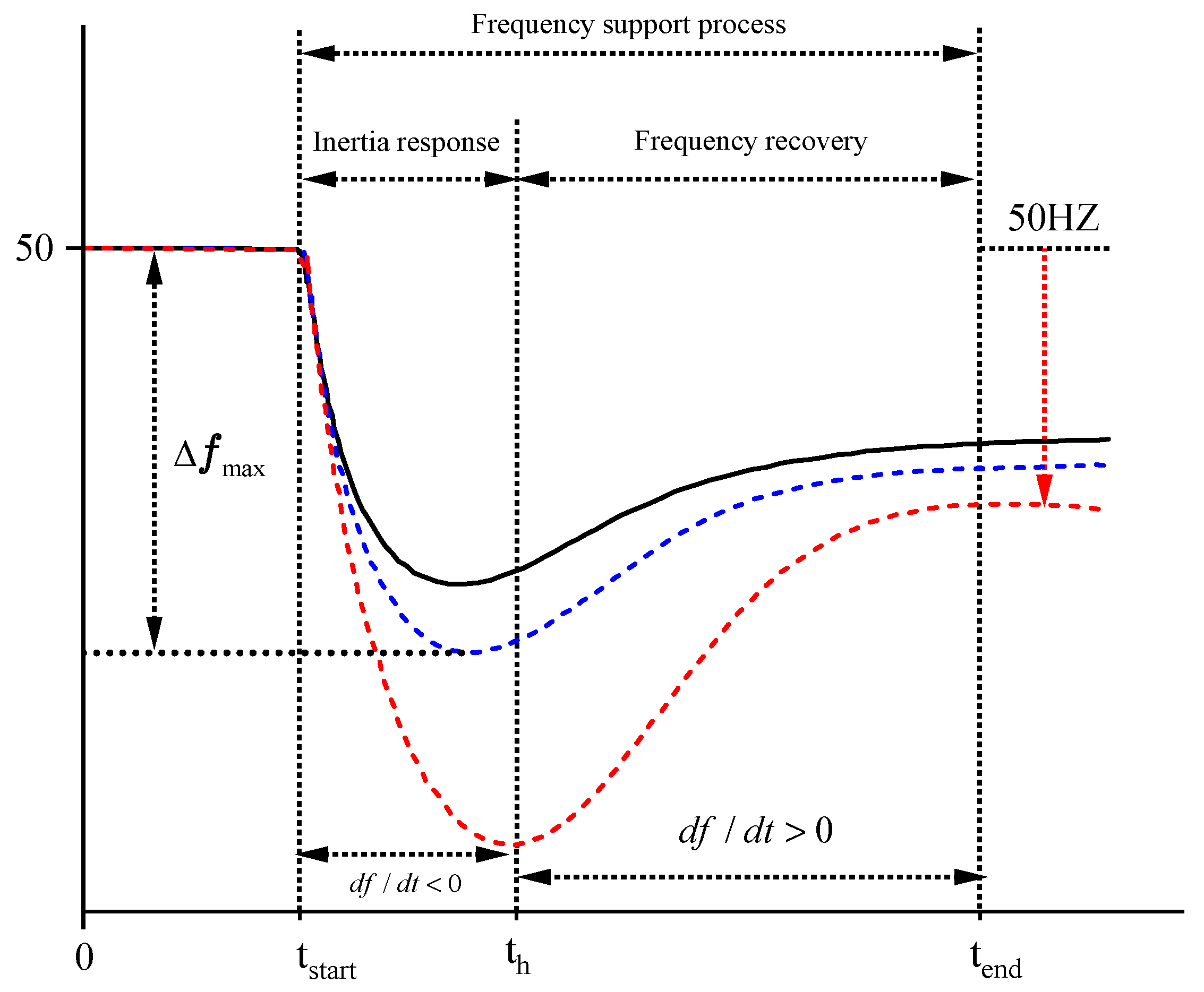 Energies 18 06468 g002 Energies 18 06468 g002