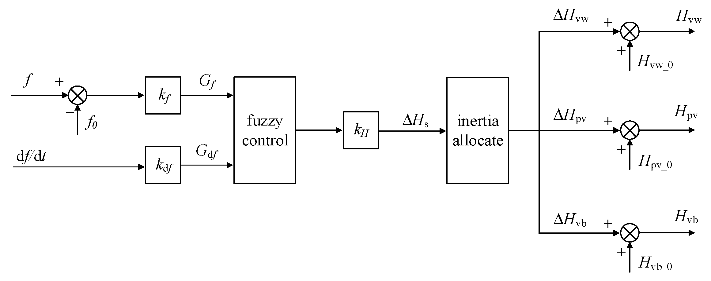Energies 18 06468 g003 Energies 18 06468 g003