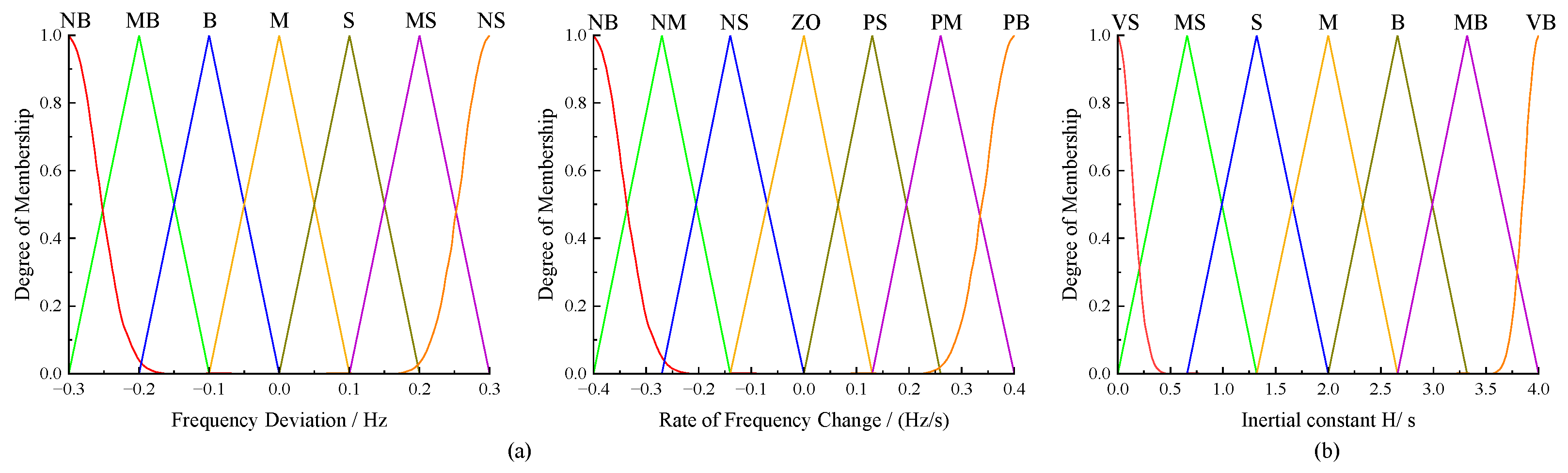 Energies 18 06468 g004 Energies 18 06468 g004