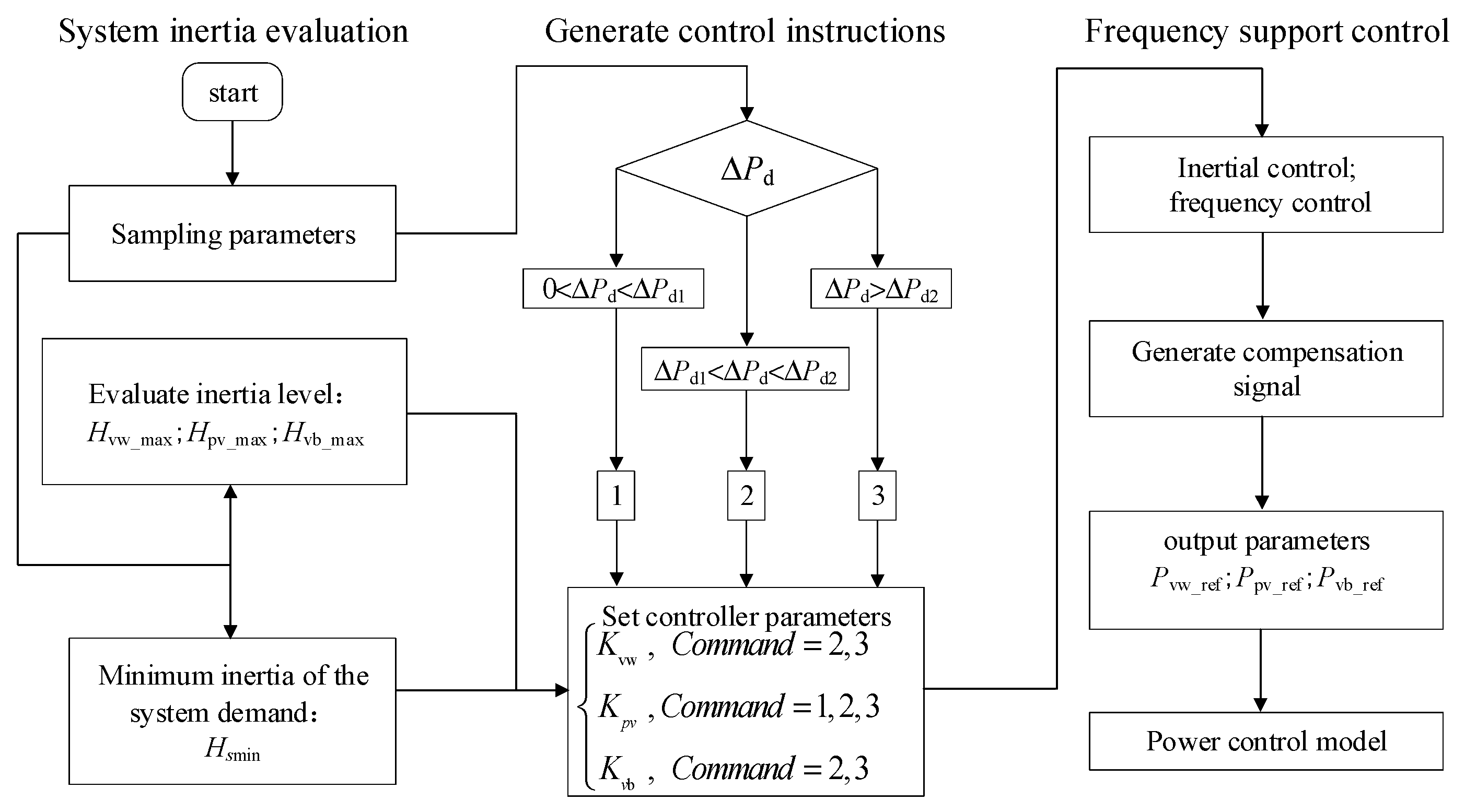 Energies 18 06468 g005 Energies 18 06468 g005