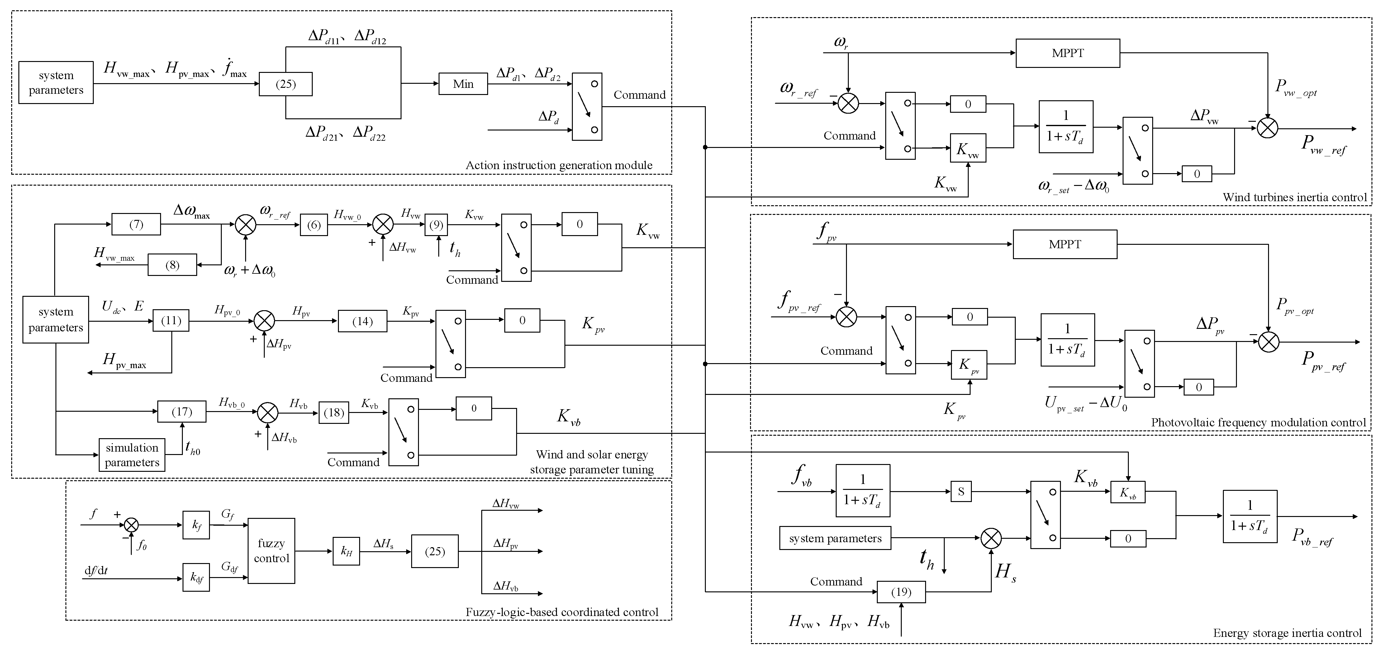 Energies 18 06468 g006 Energies 18 06468 g006