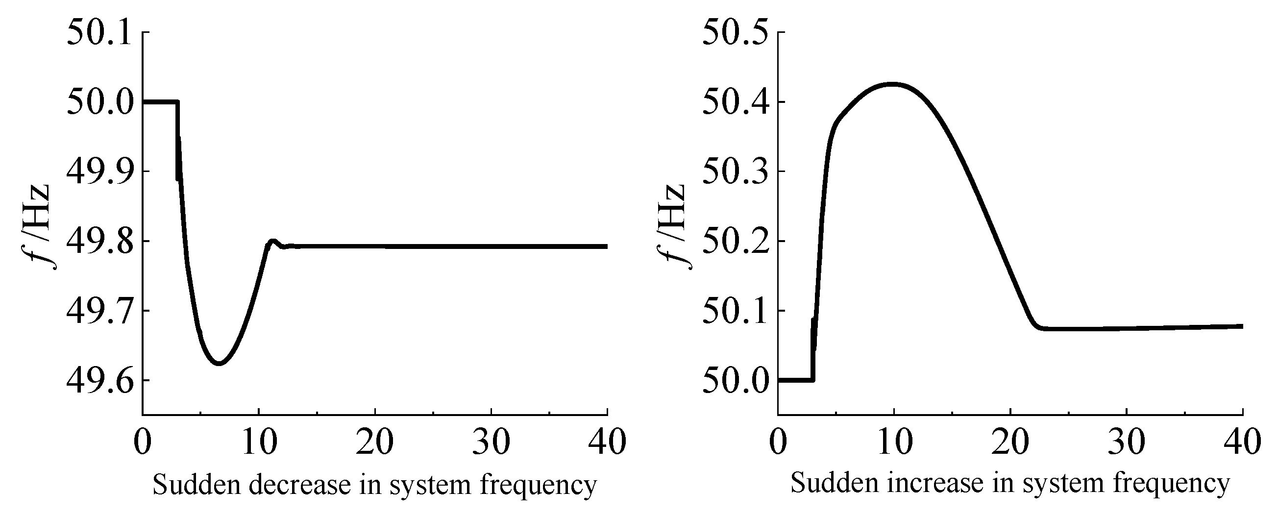 Energies 18 06468 g008 Energies 18 06468 g008