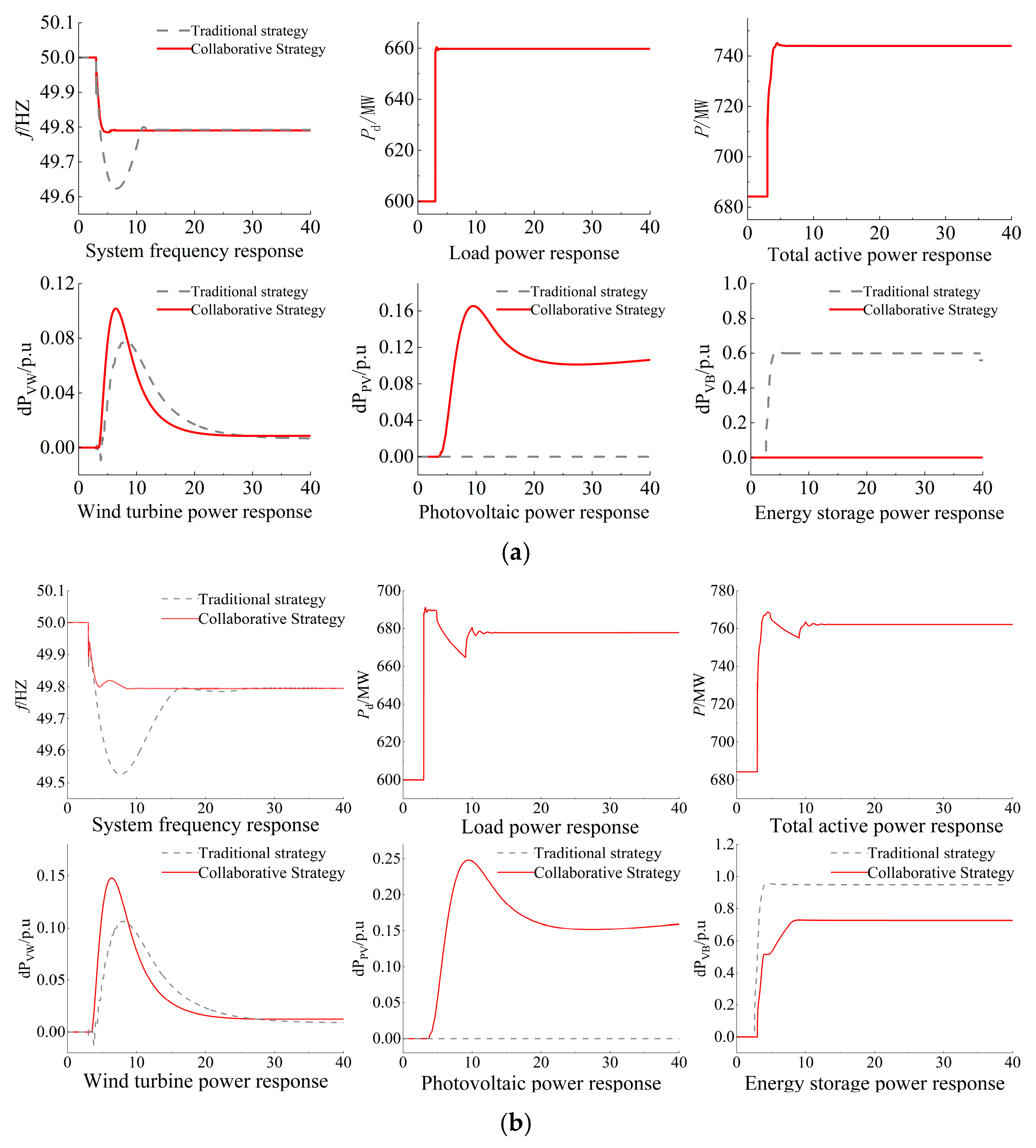 Energies 18 06468 g009 Energies 18 06468 g009