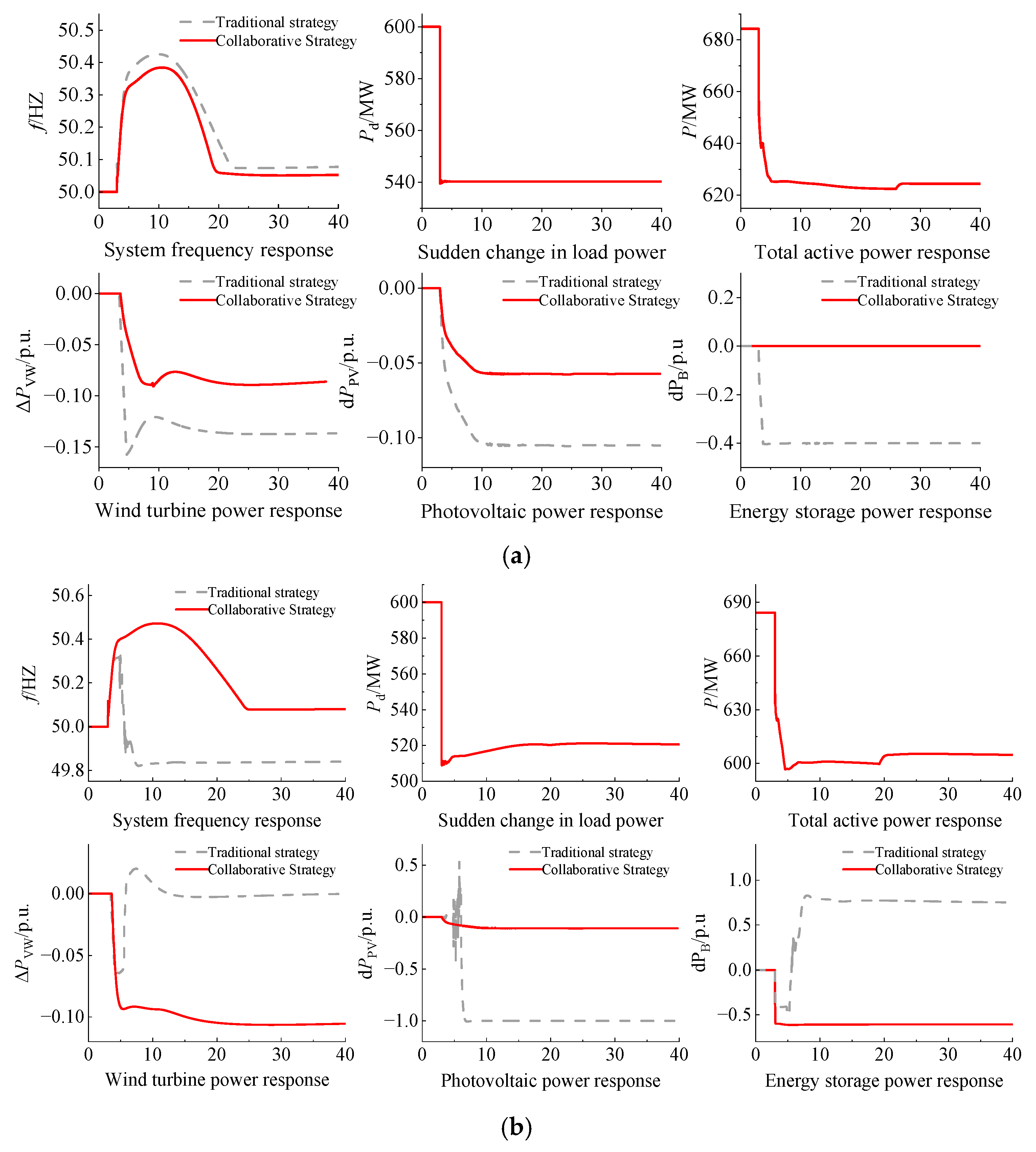 Energies 18 06468 g010 Energies 18 06468 g010