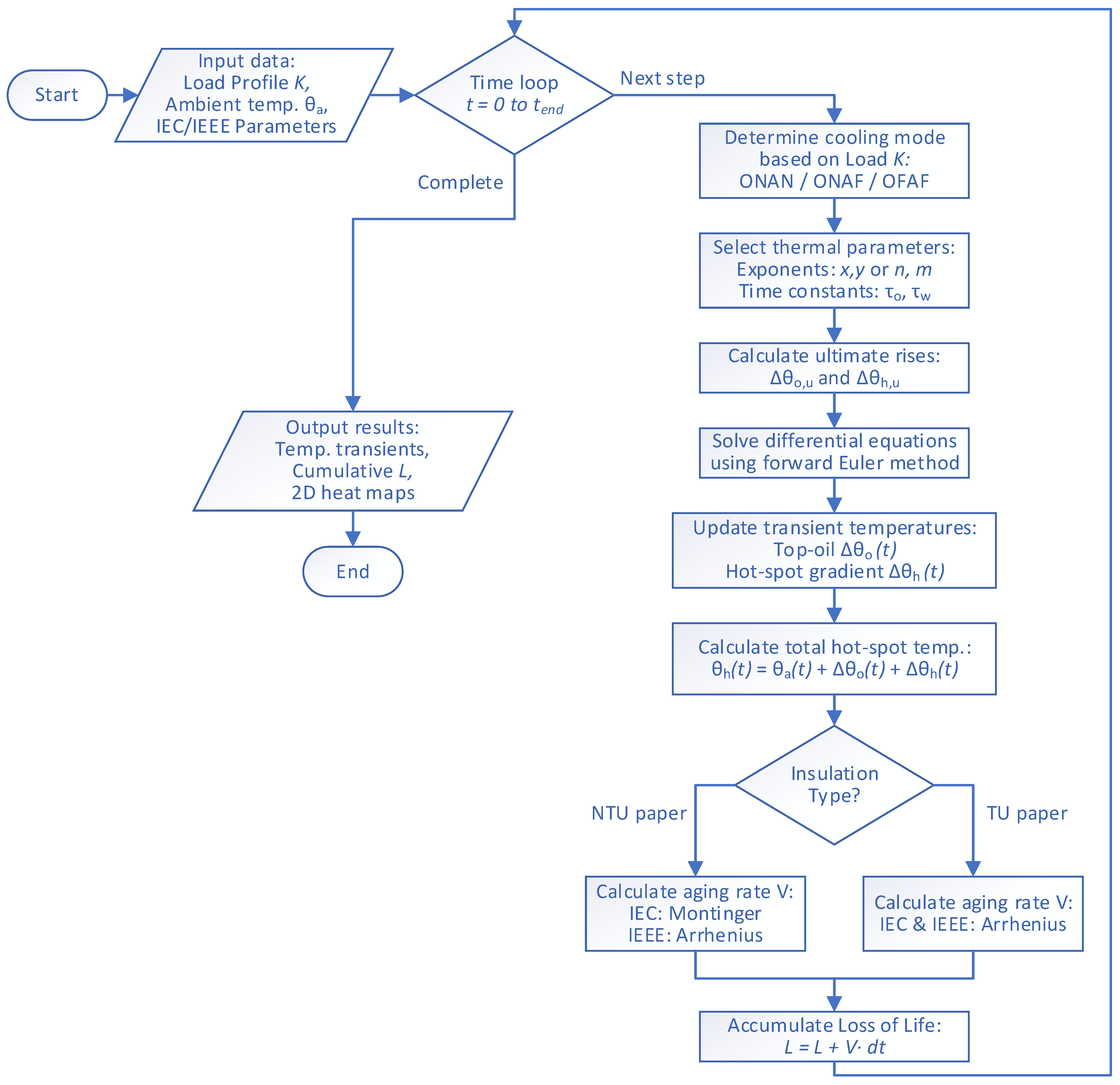 Energies 18 06469 g001