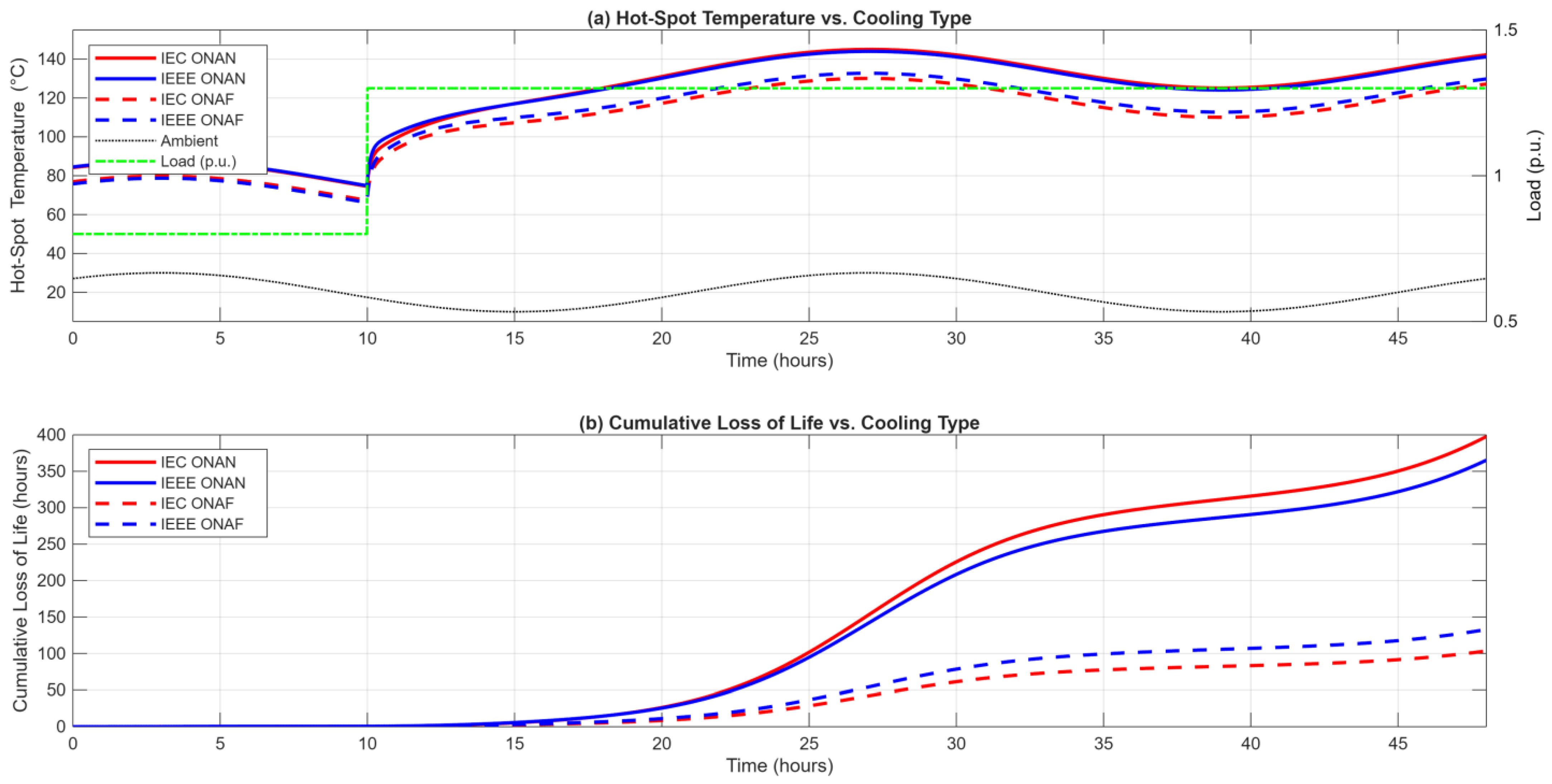 Energies 18 06469 g003