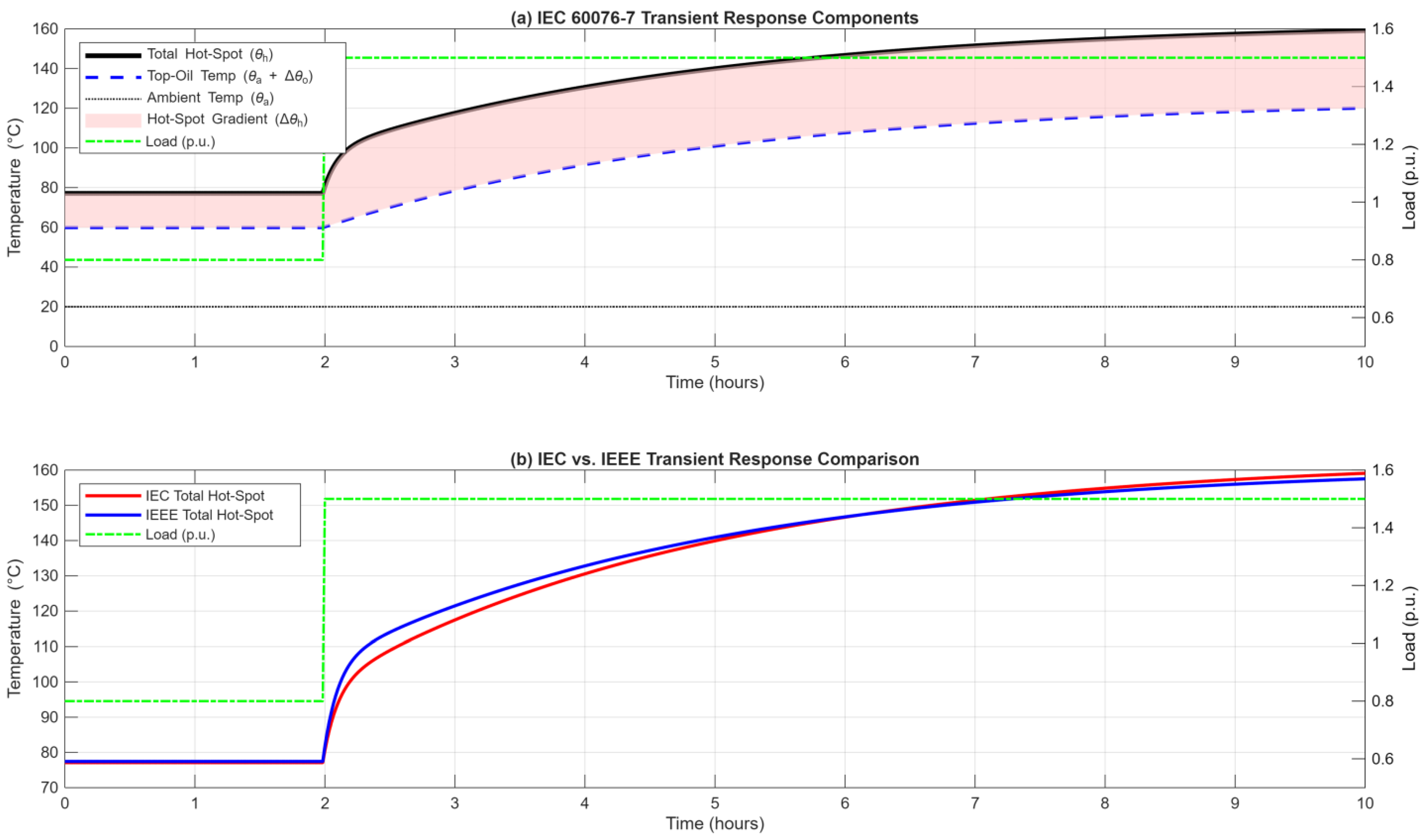 Energies 18 06469 g004