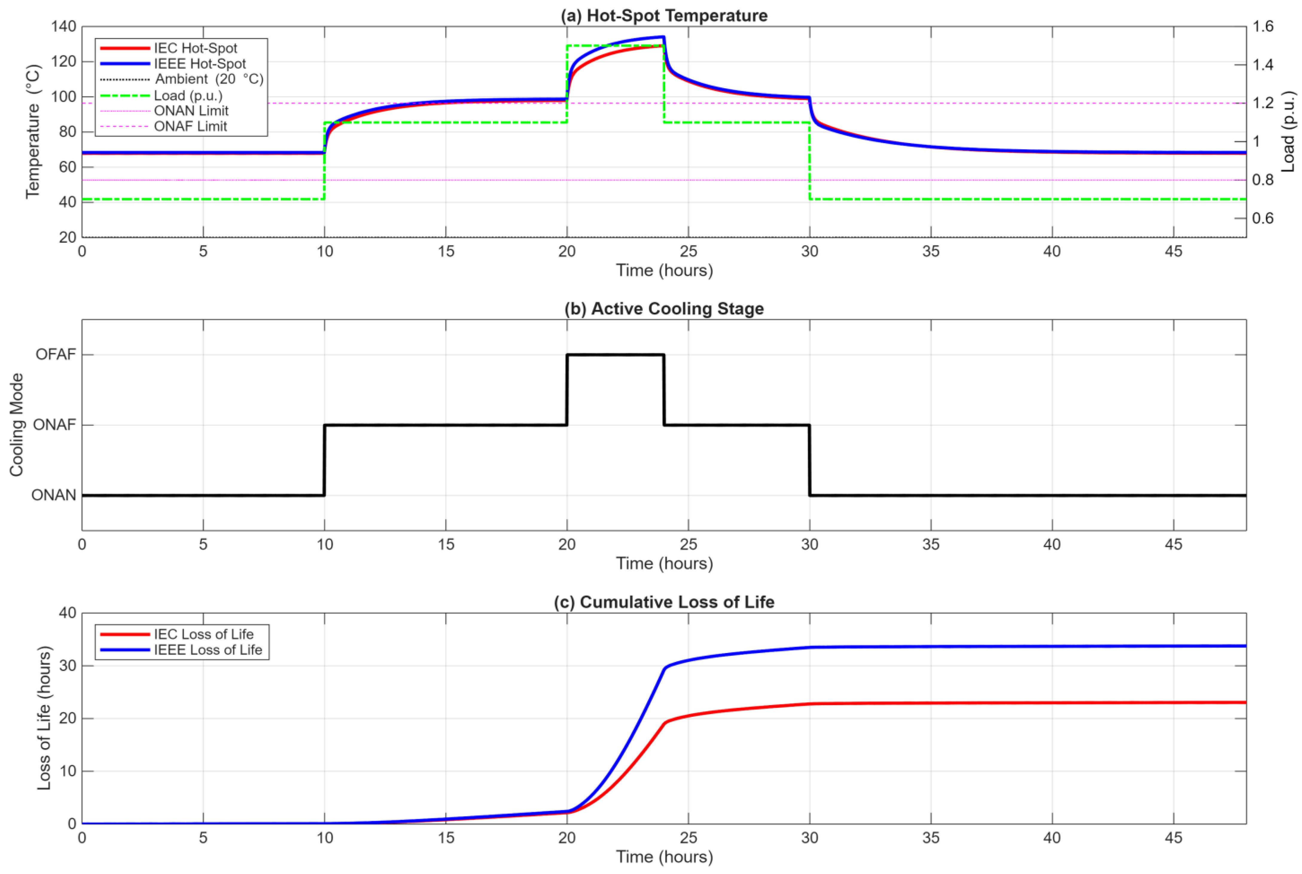 Energies 18 06469 g005