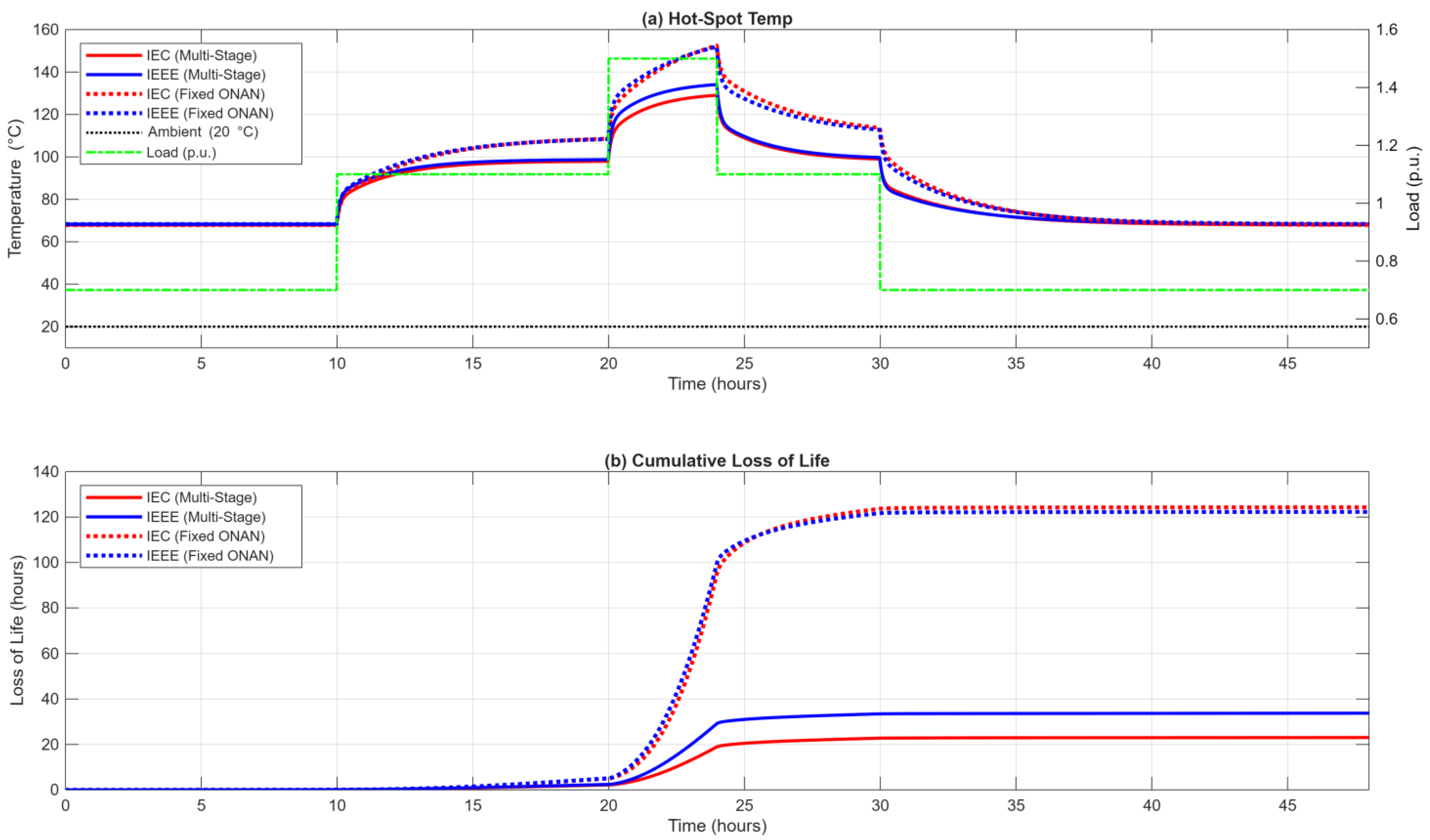 Energies 18 06469 g006