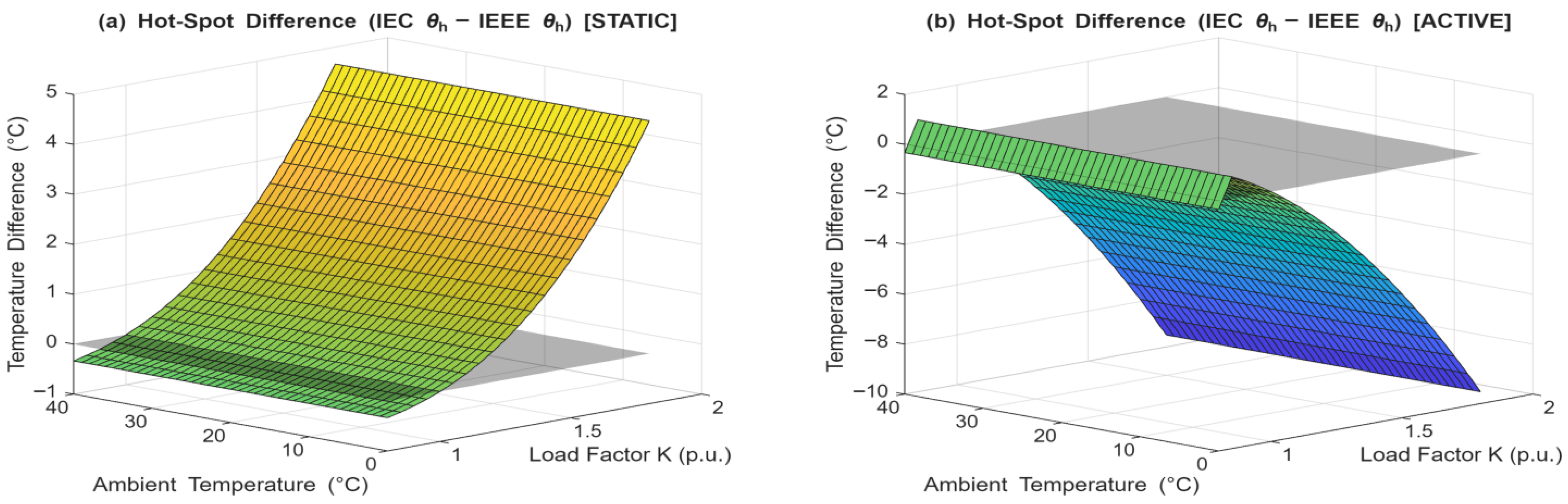 Energies 18 06469 g007