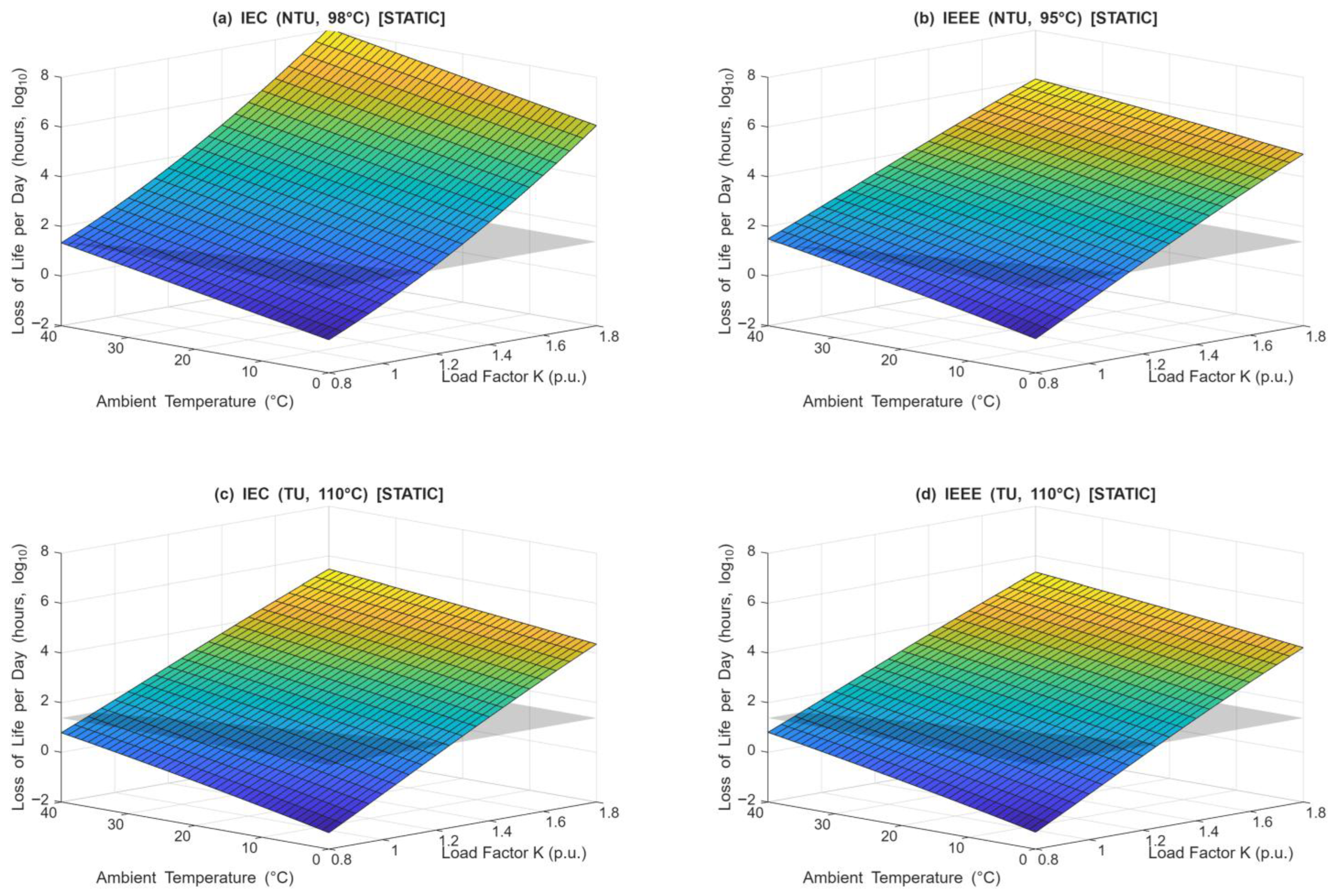 Energies 18 06469 g008