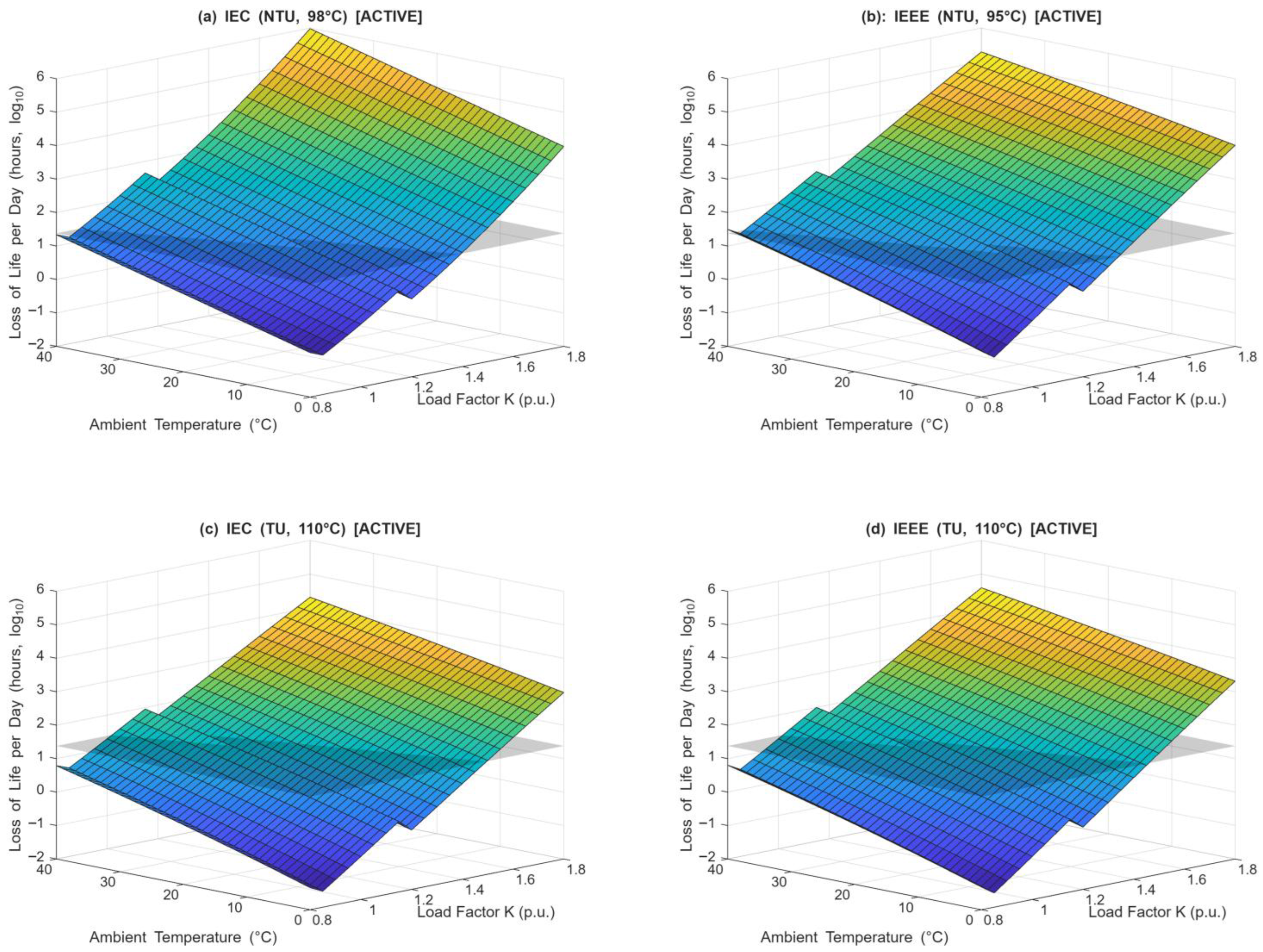 Energies 18 06469 g009