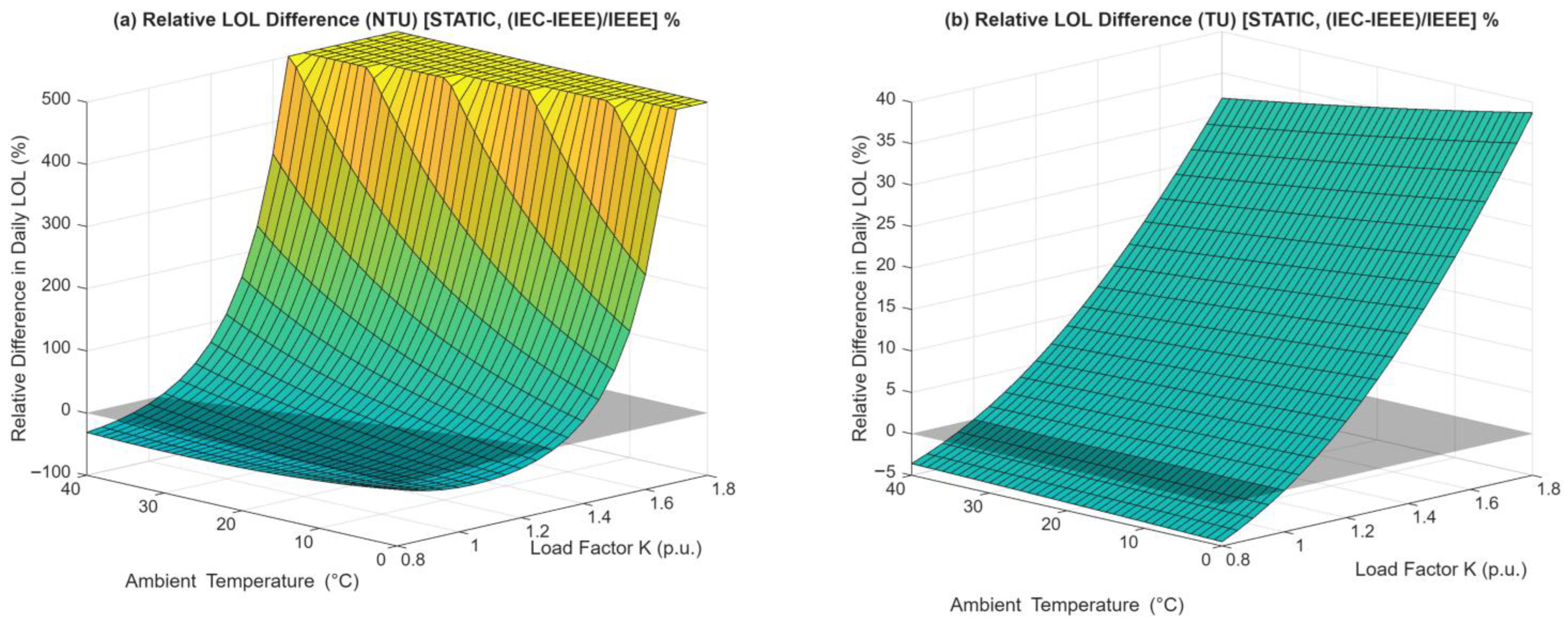 Energies 18 06469 g010