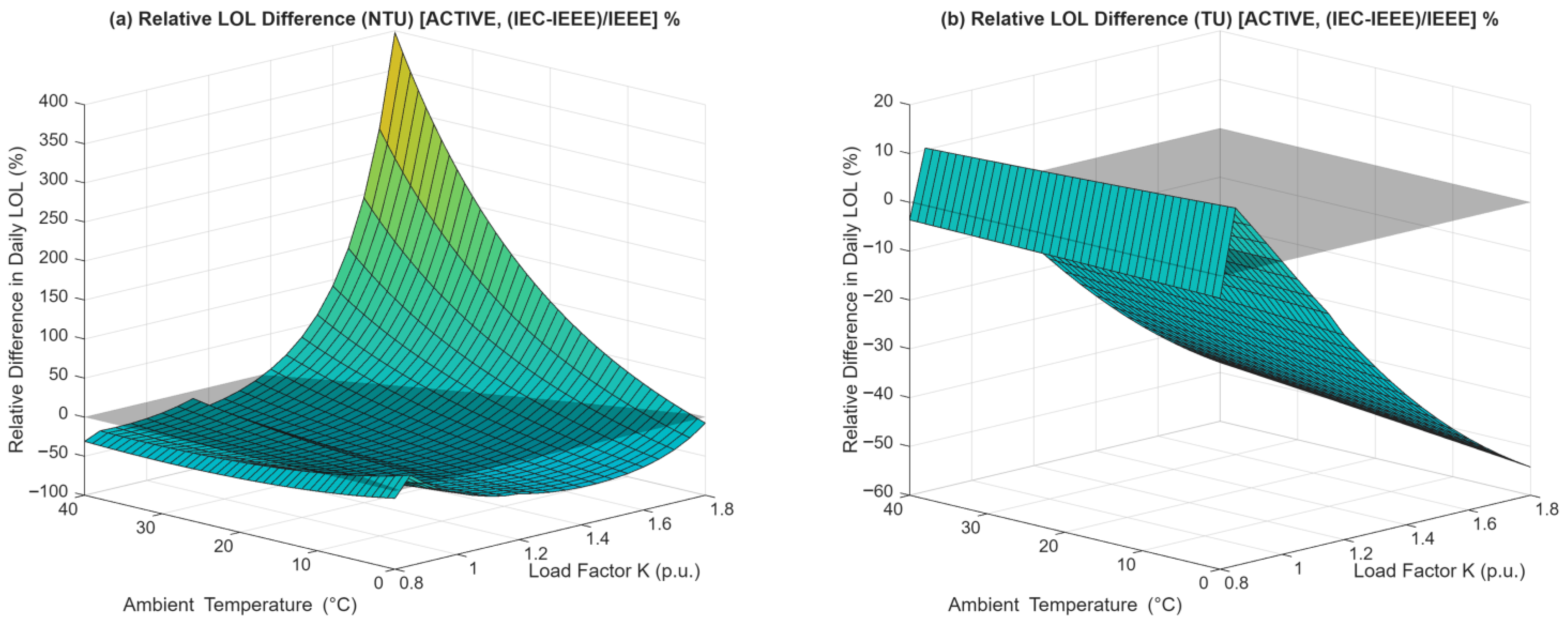 Energies 18 06469 g011