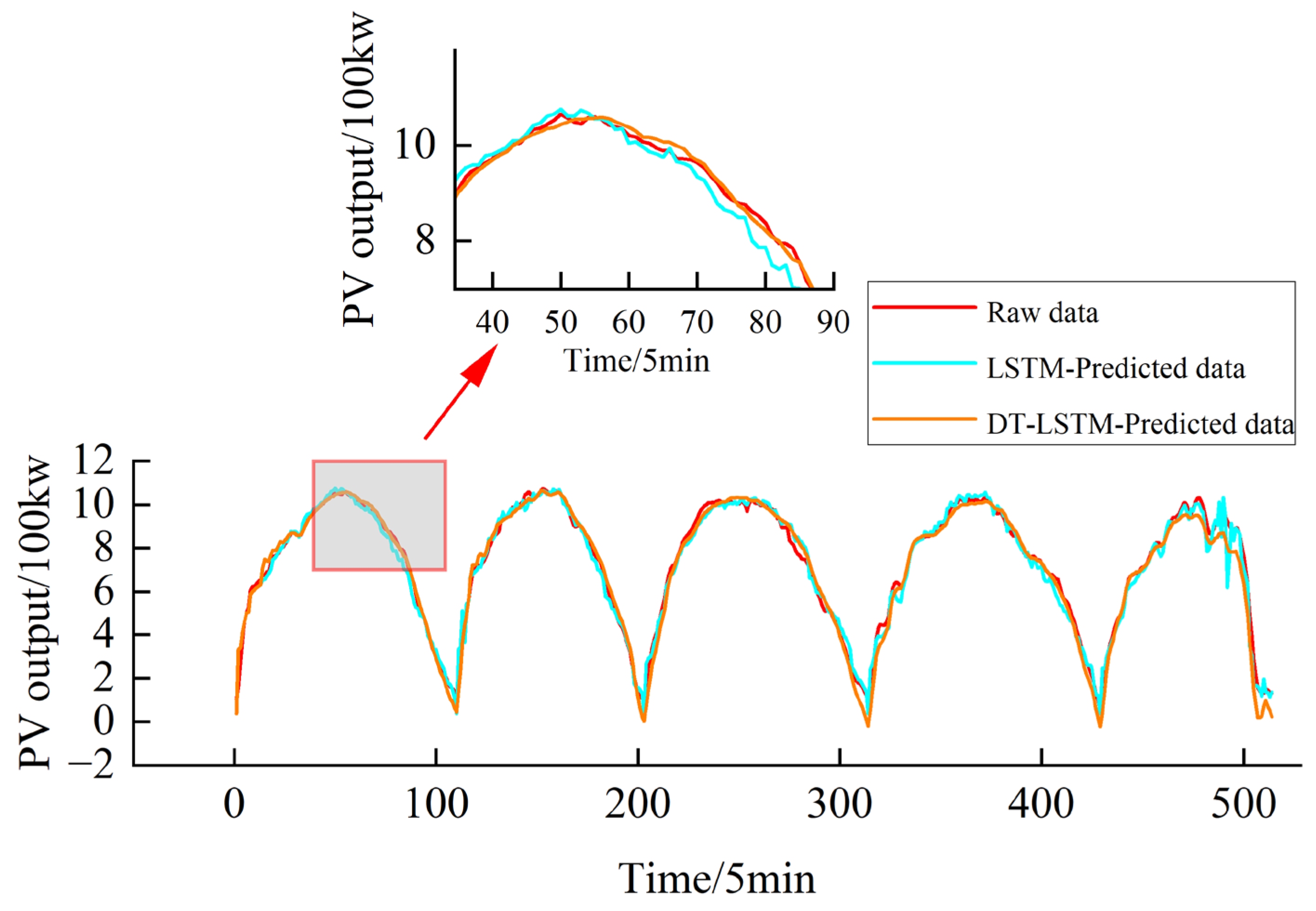 Energies 18 06471 g006