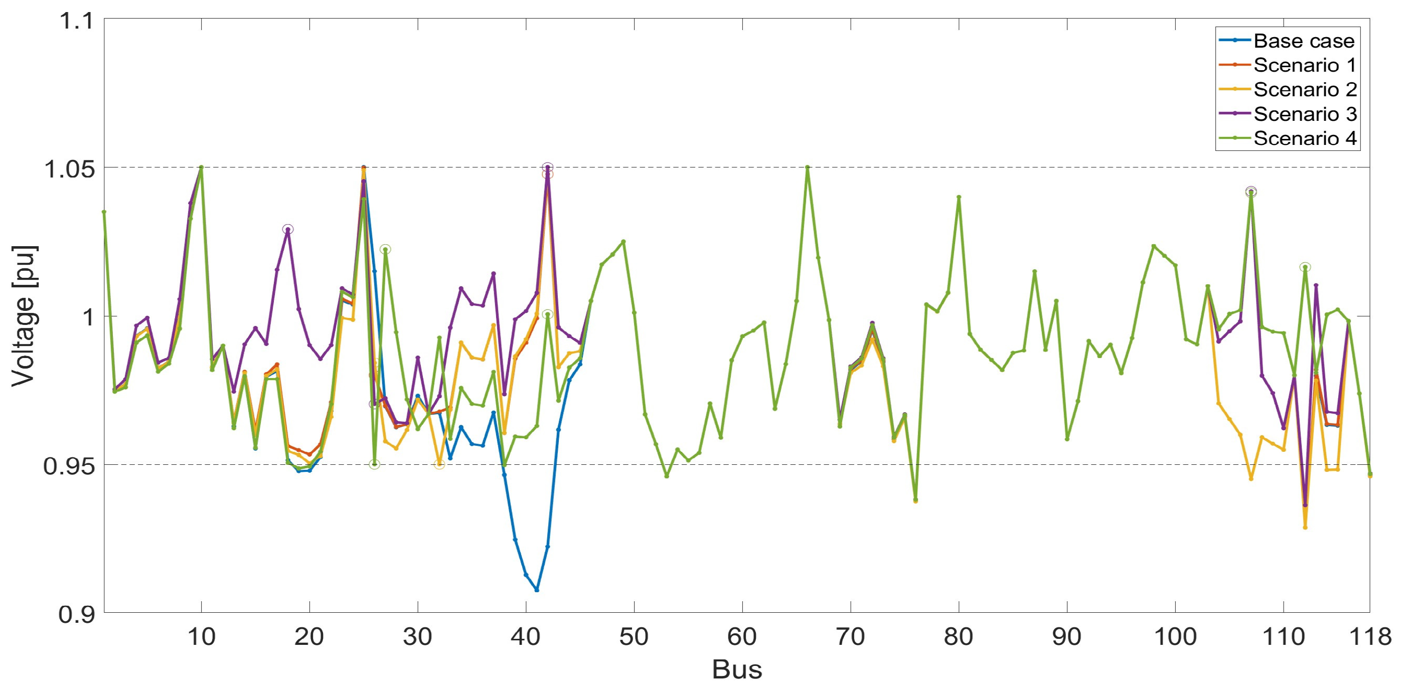 Energies 18 06474 g005