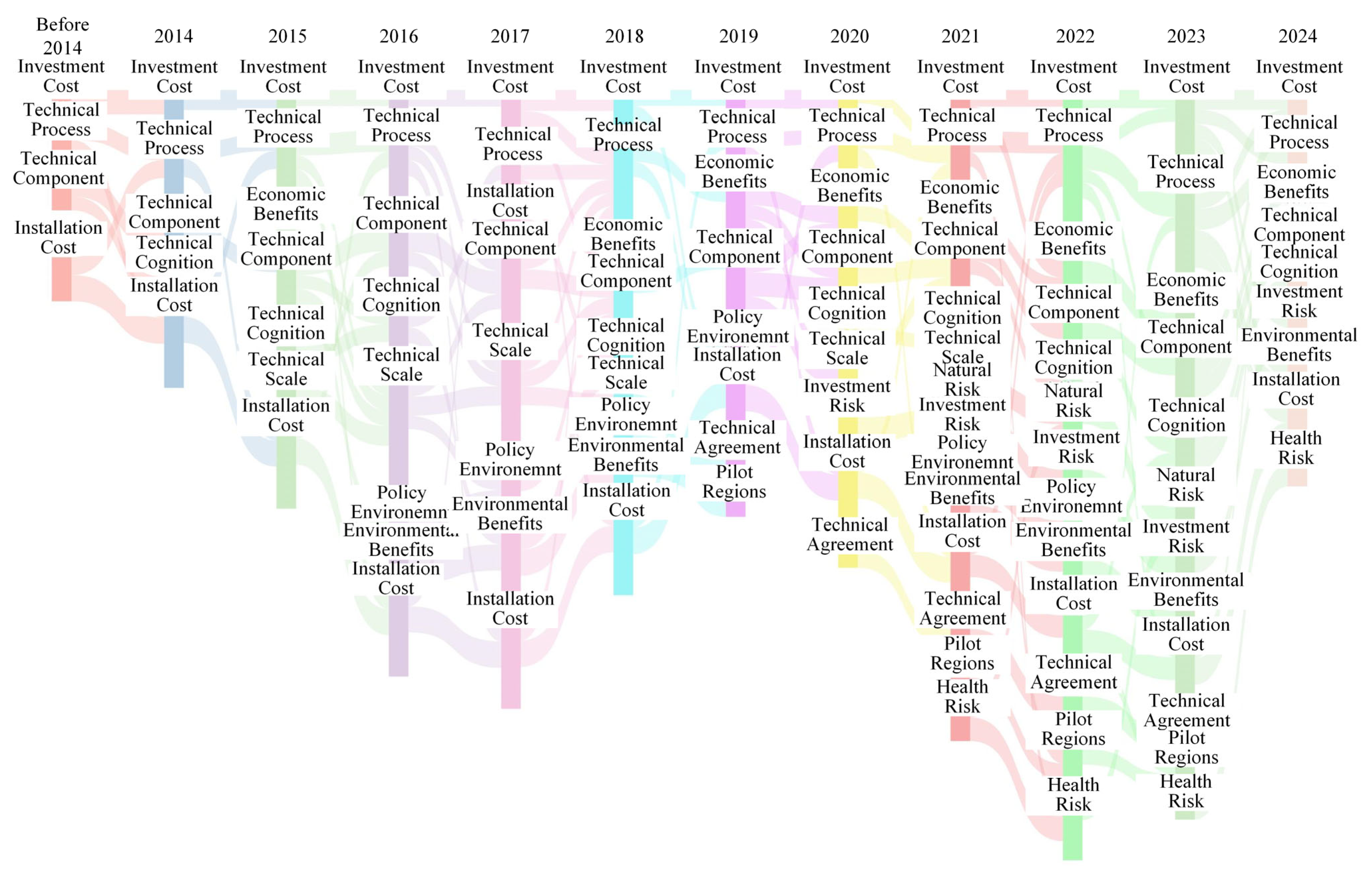 Energies 18 06477 g001