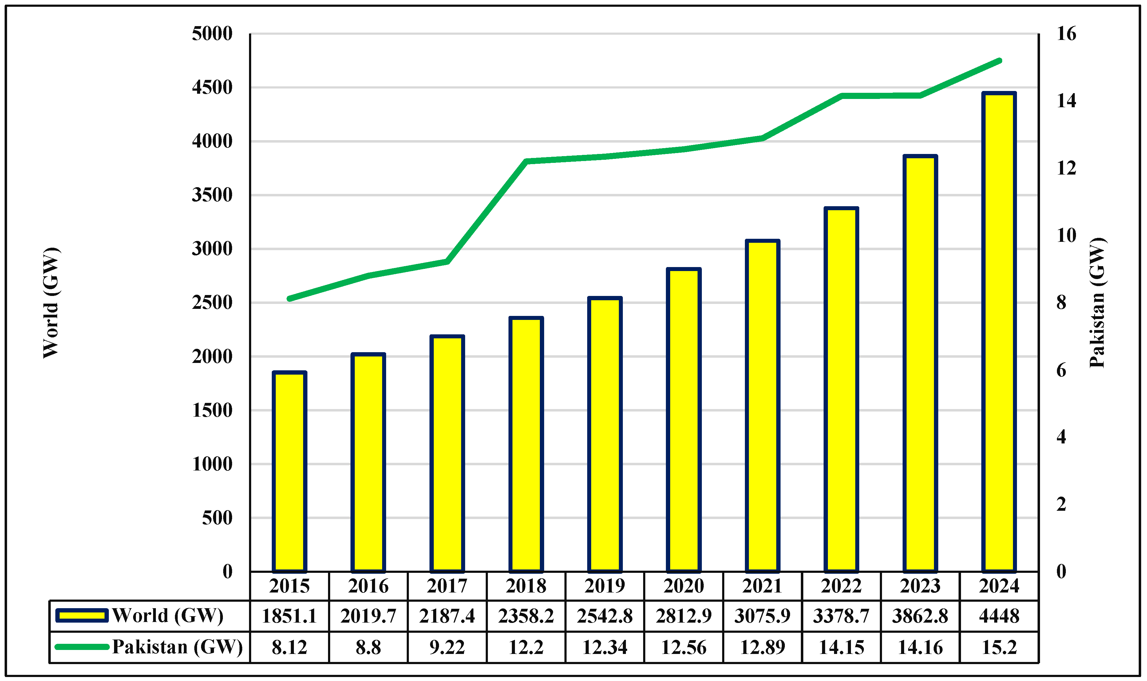 Energies 18 06478 g001 Energies 18 06478 g001