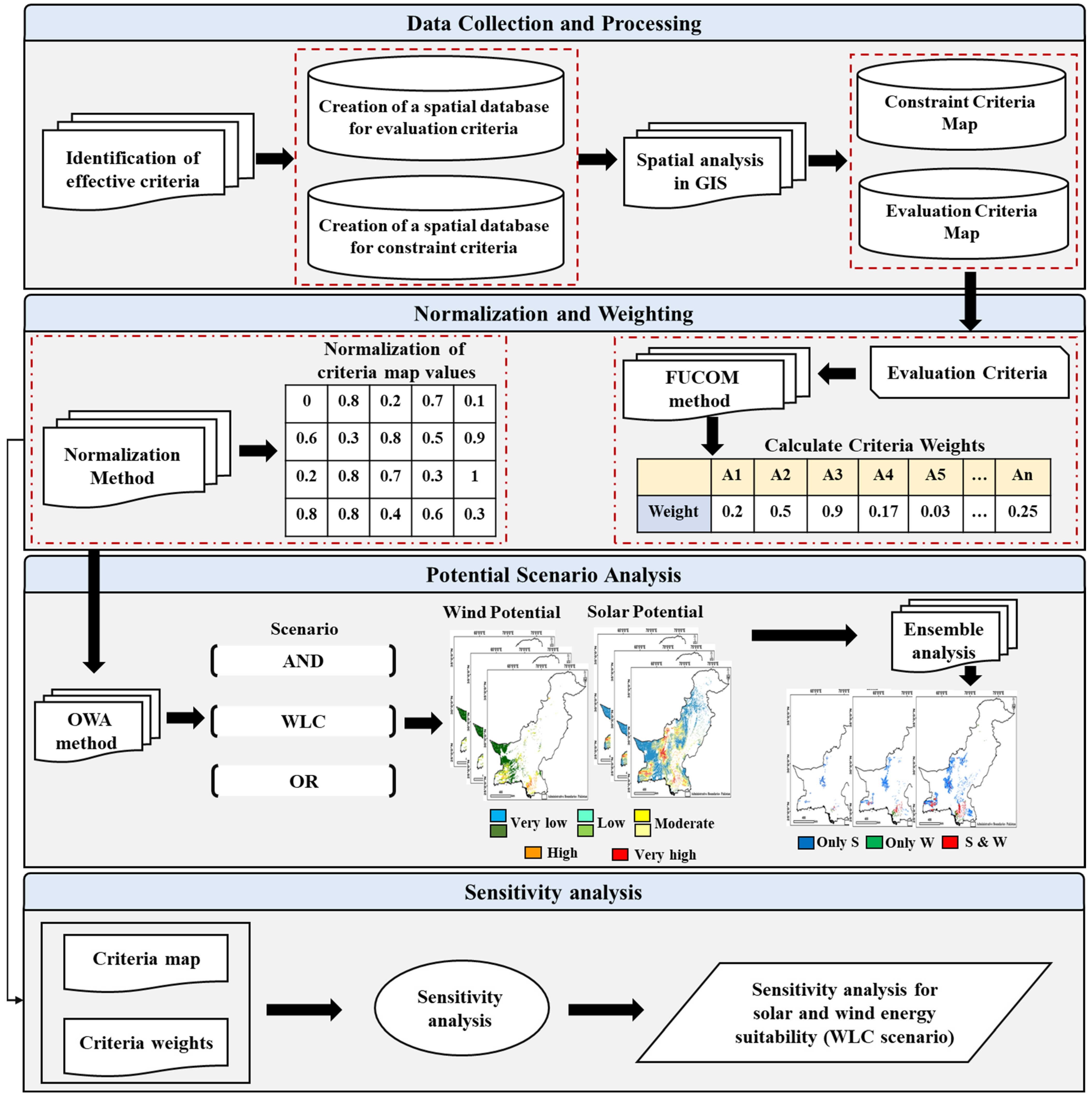 Energies 18 06478 g003 Energies 18 06478 g003