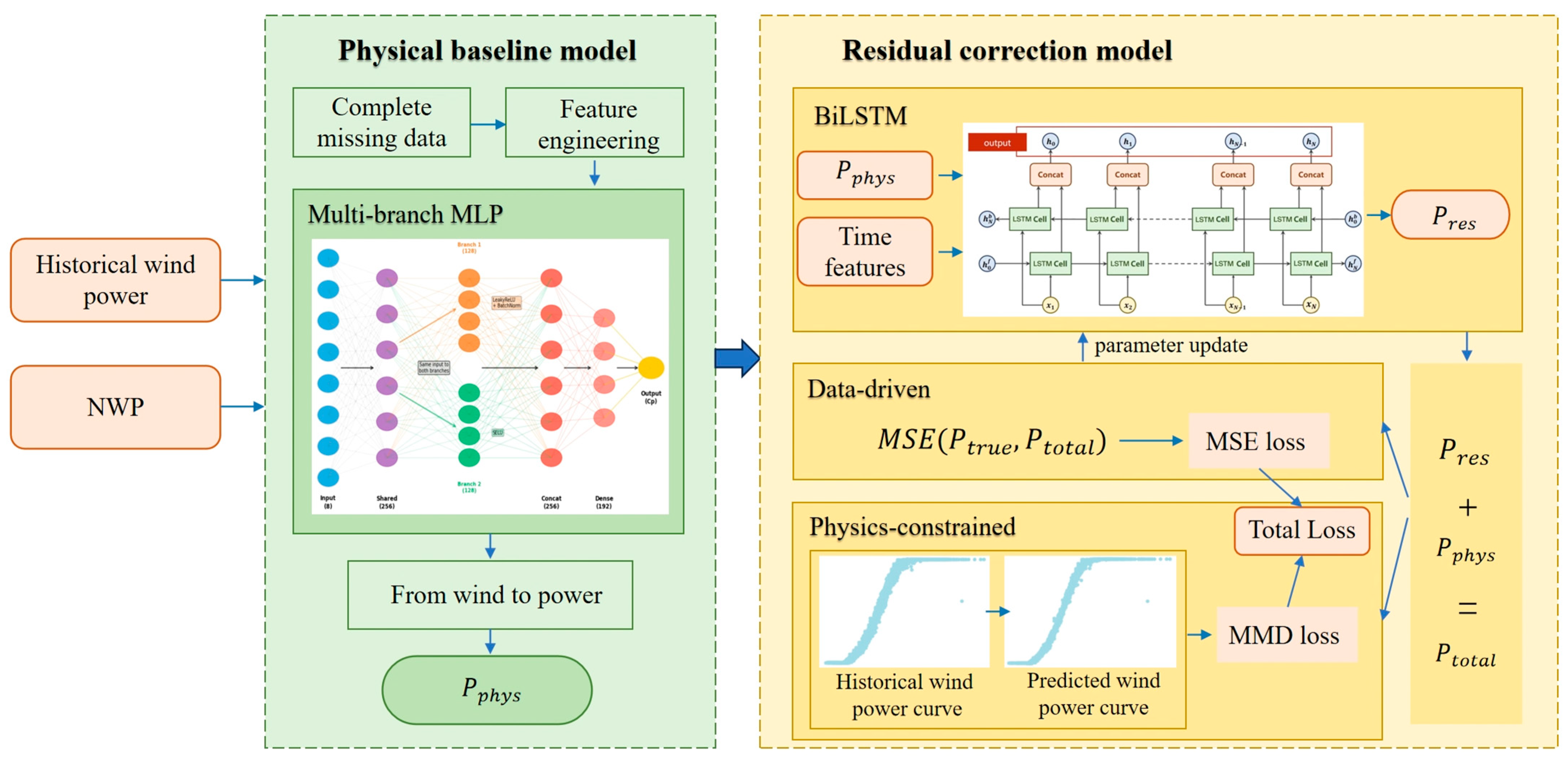 Energies 18 06479 g001