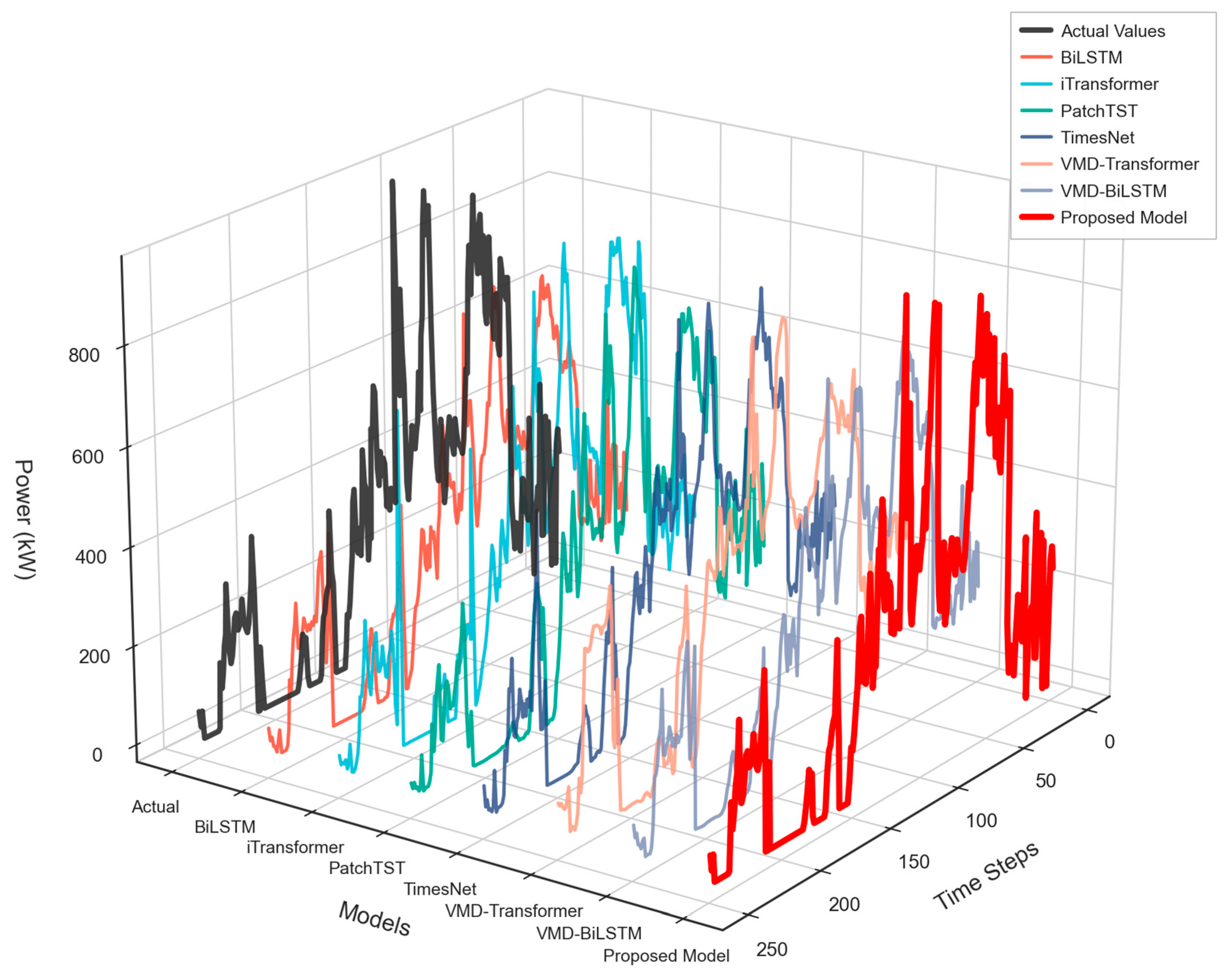 Energies 18 06479 g004