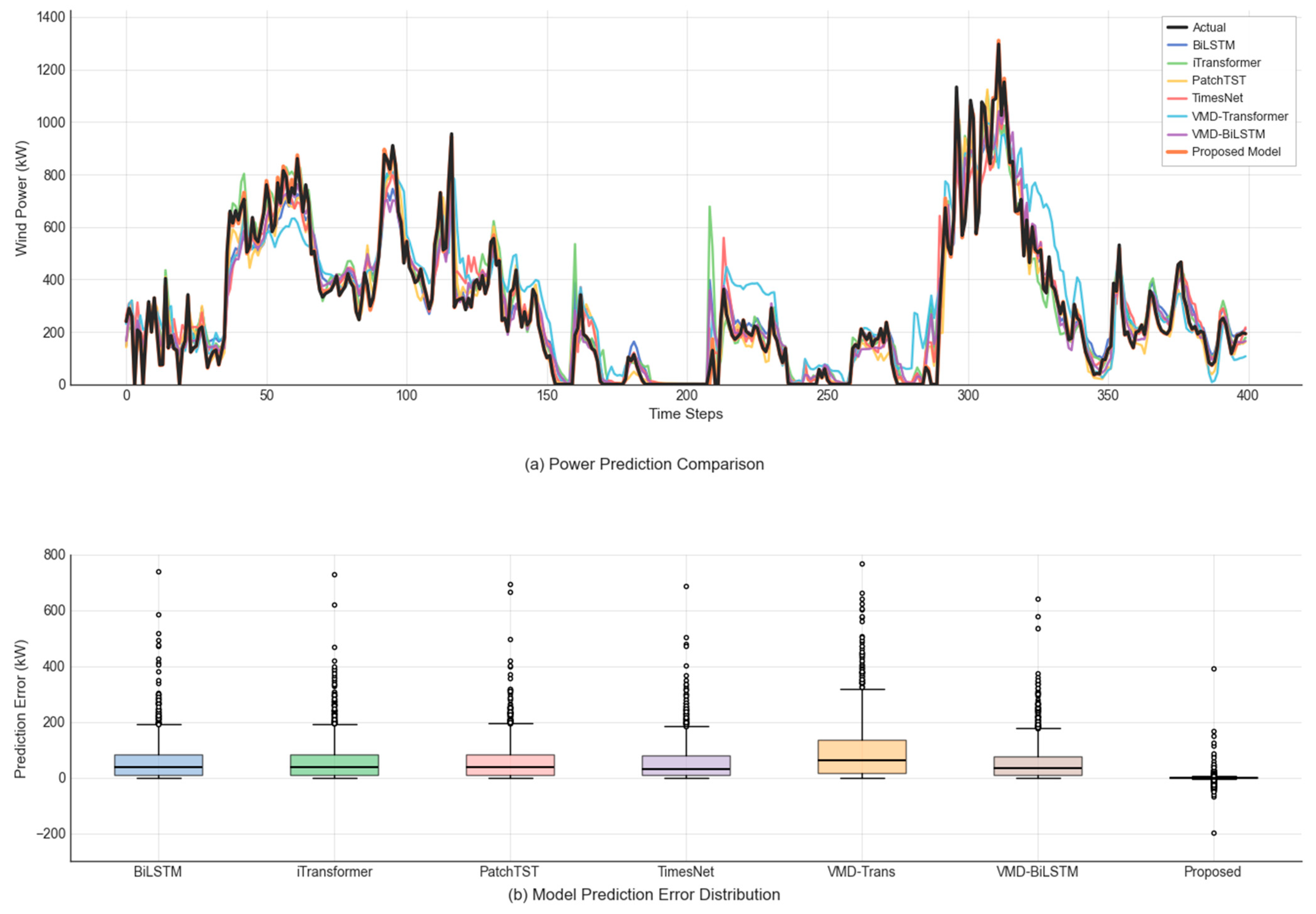 Energies 18 06479 g005
