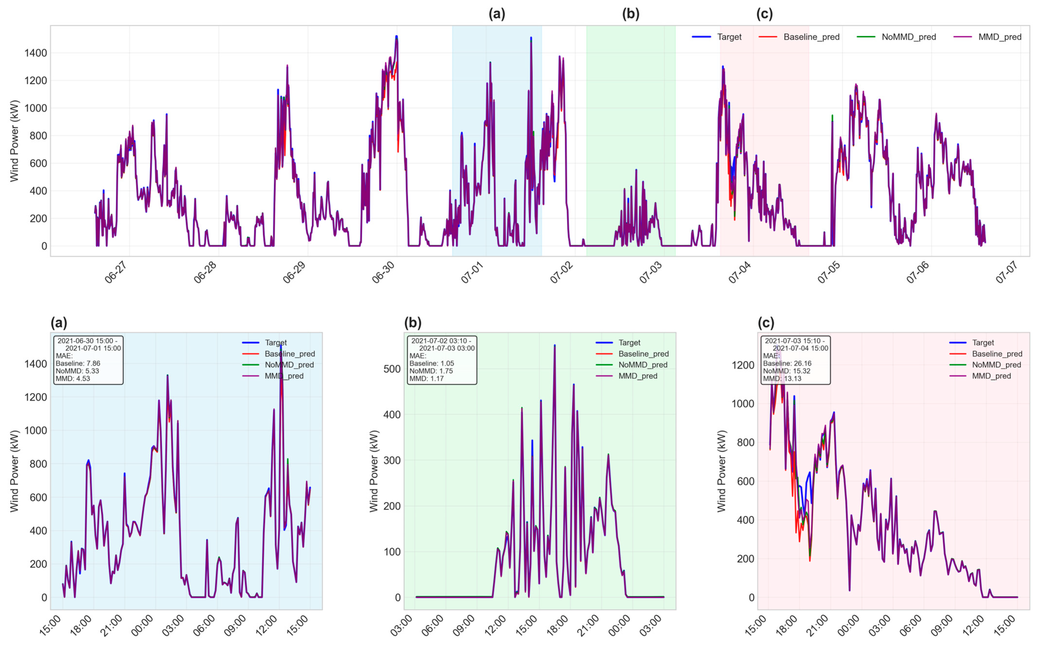 Energies 18 06479 g006