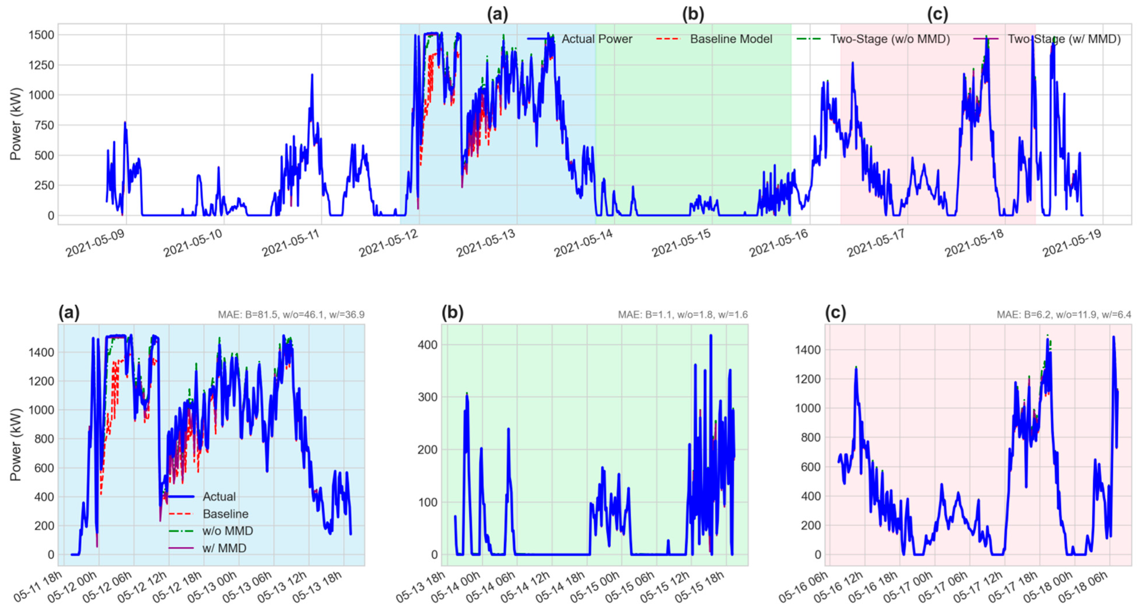 Energies 18 06479 g0a1