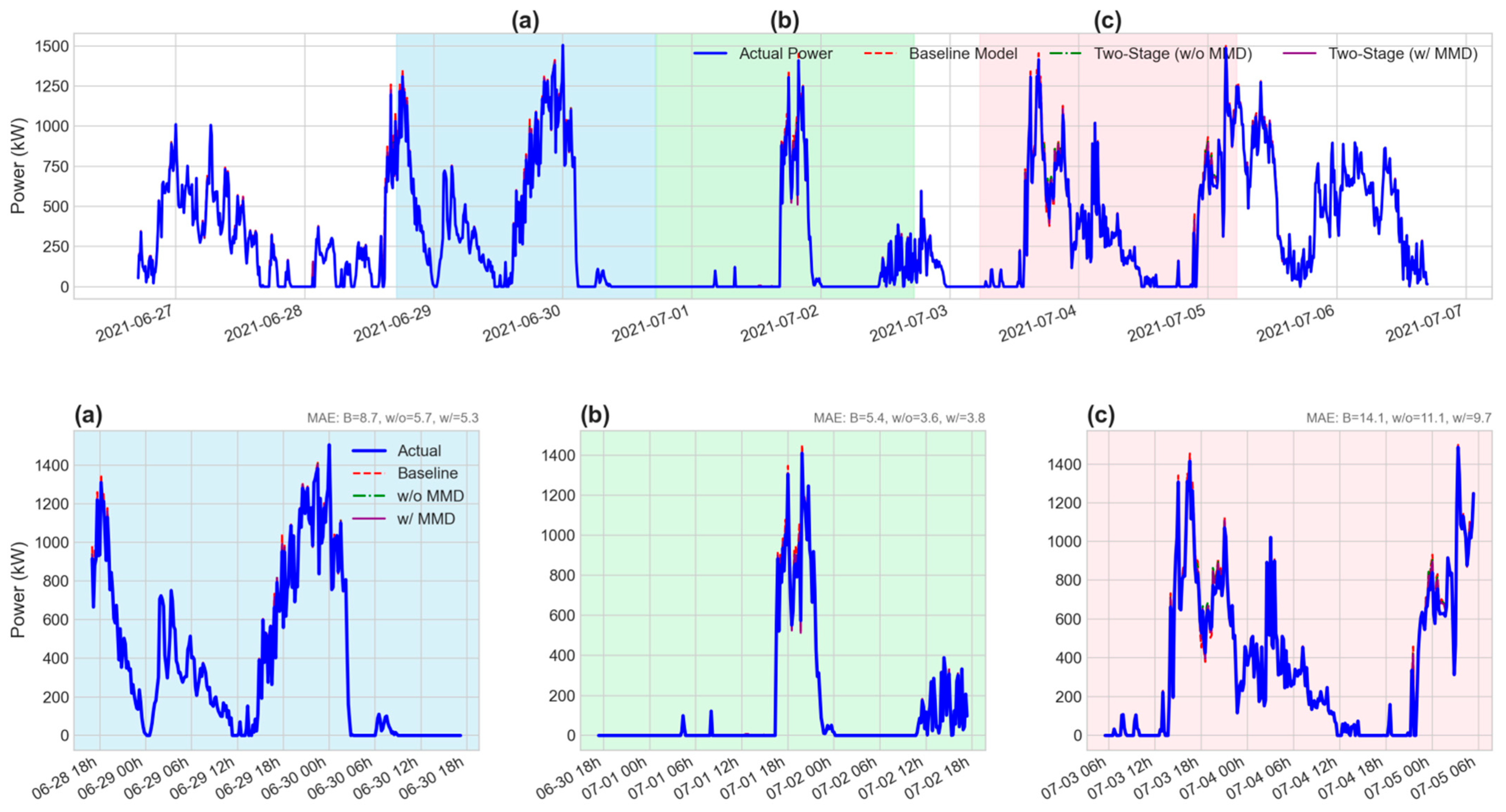 Energies 18 06479 g0a2