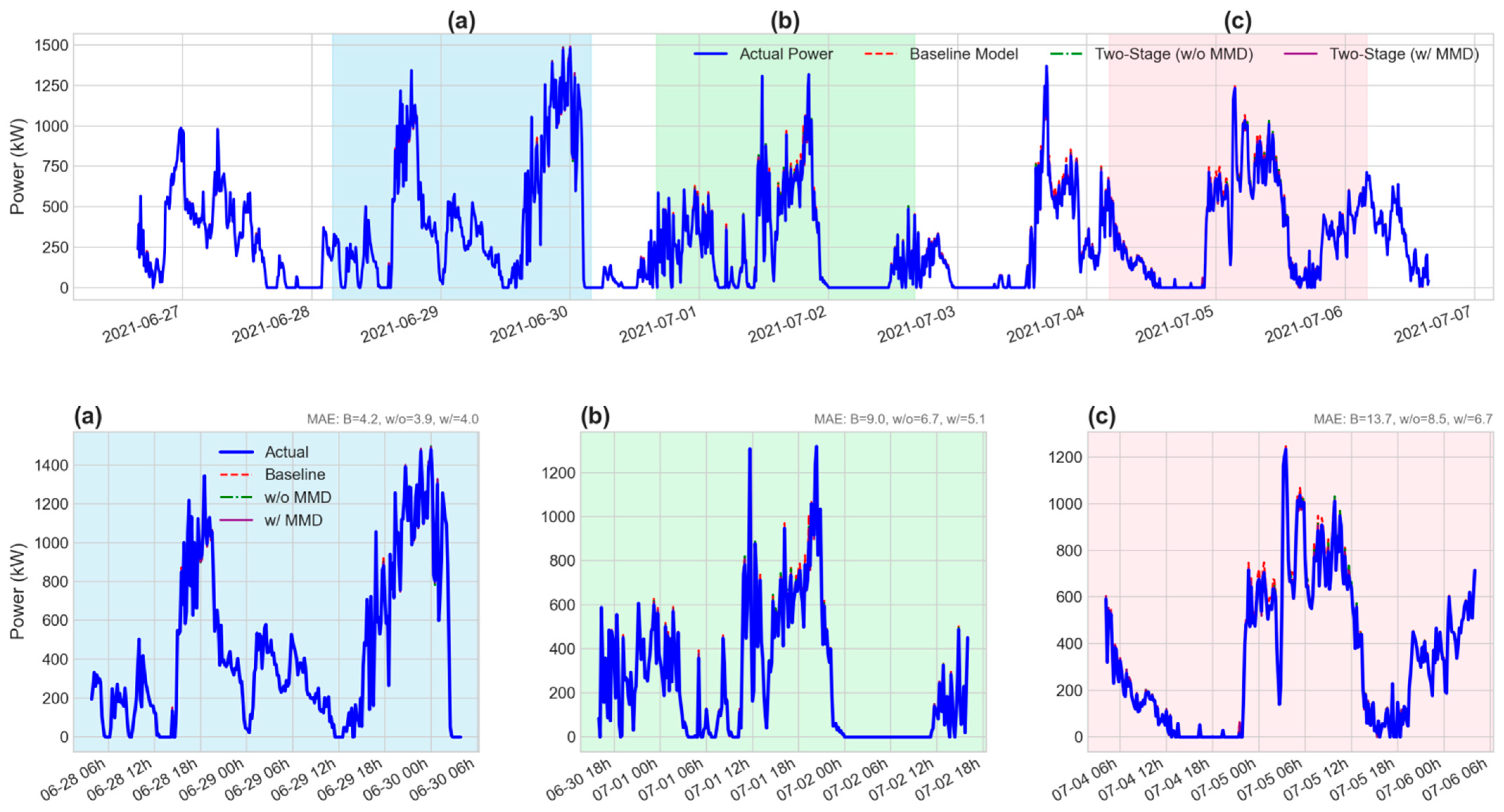 Energies 18 06479 g0a3