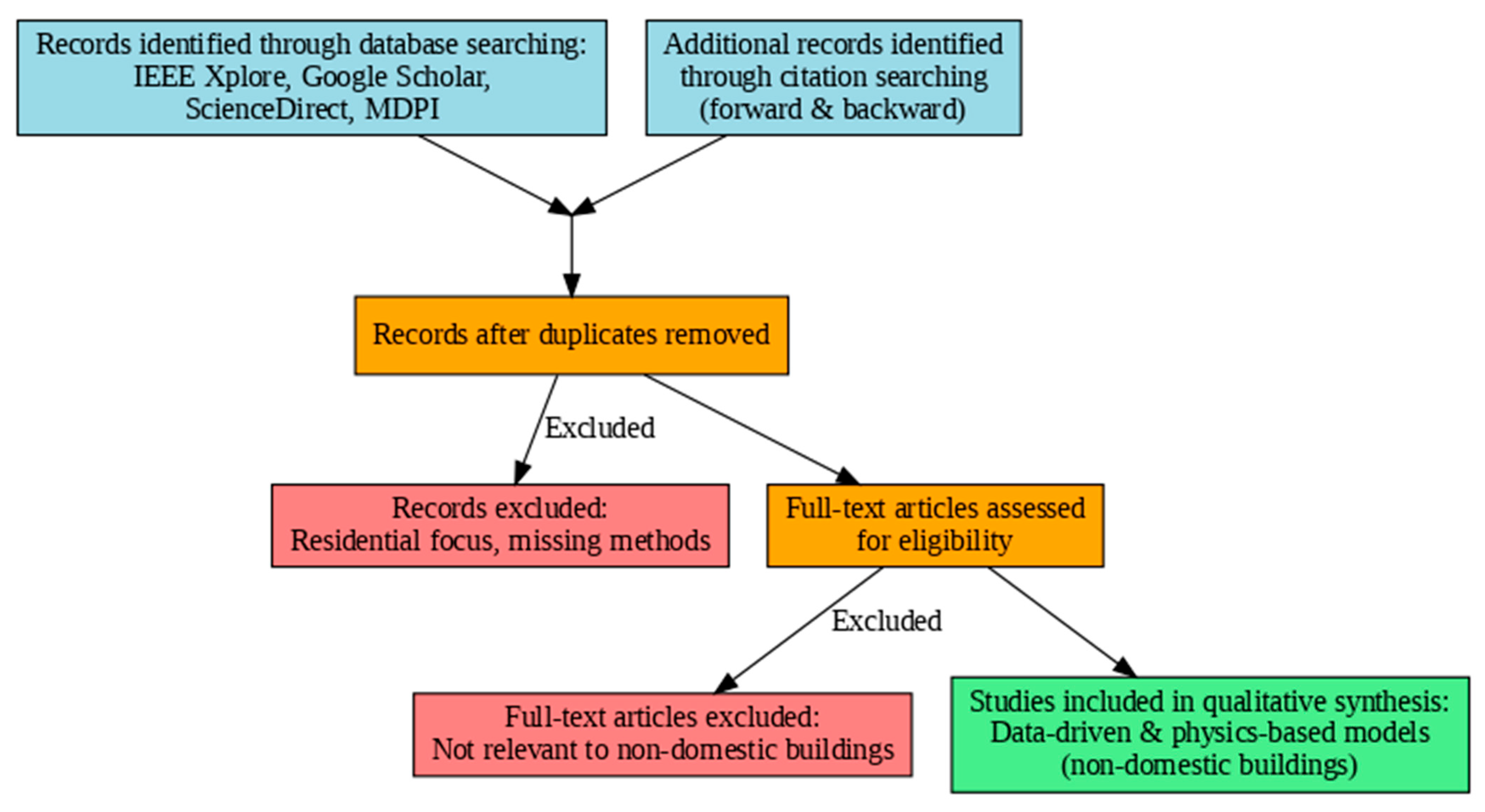 Energies 18 06481 g001