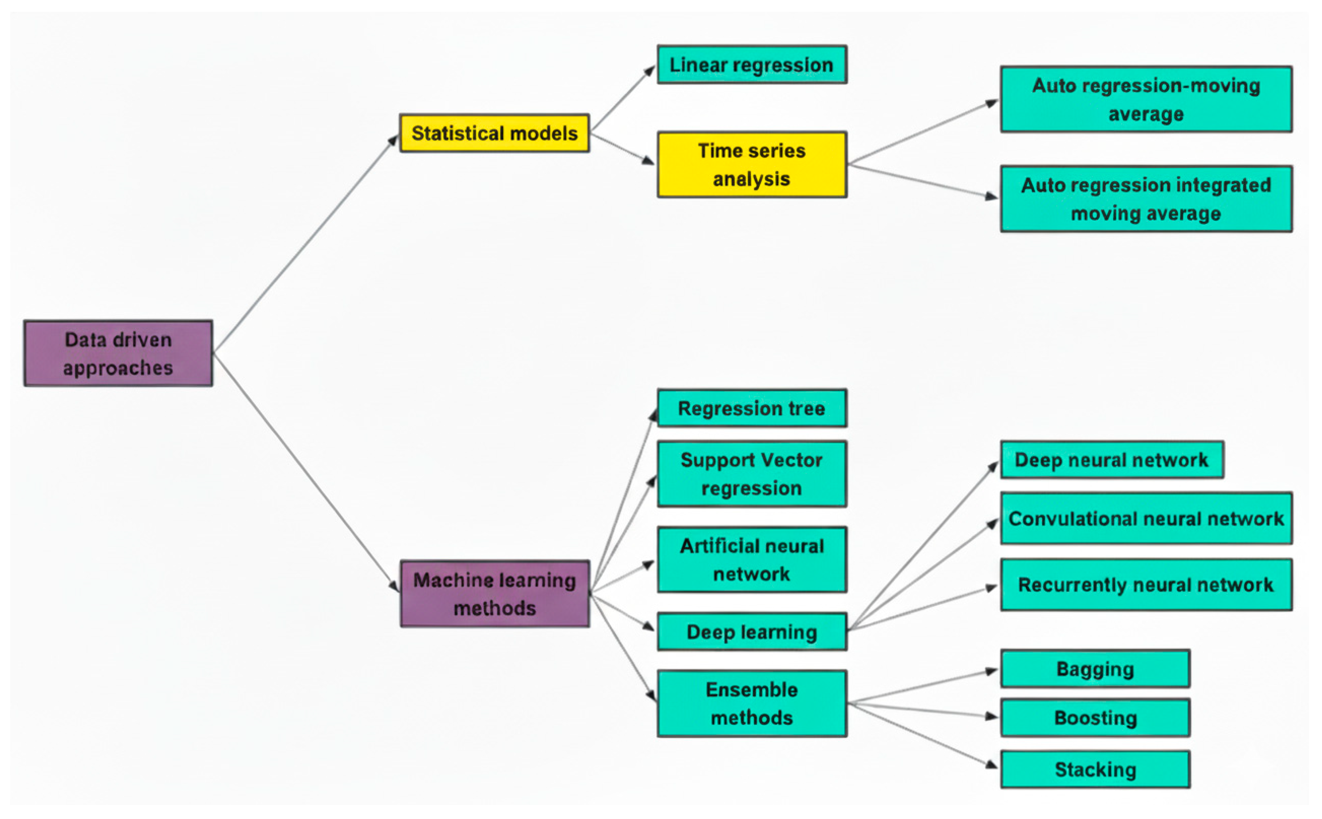 Energies 18 06481 g002