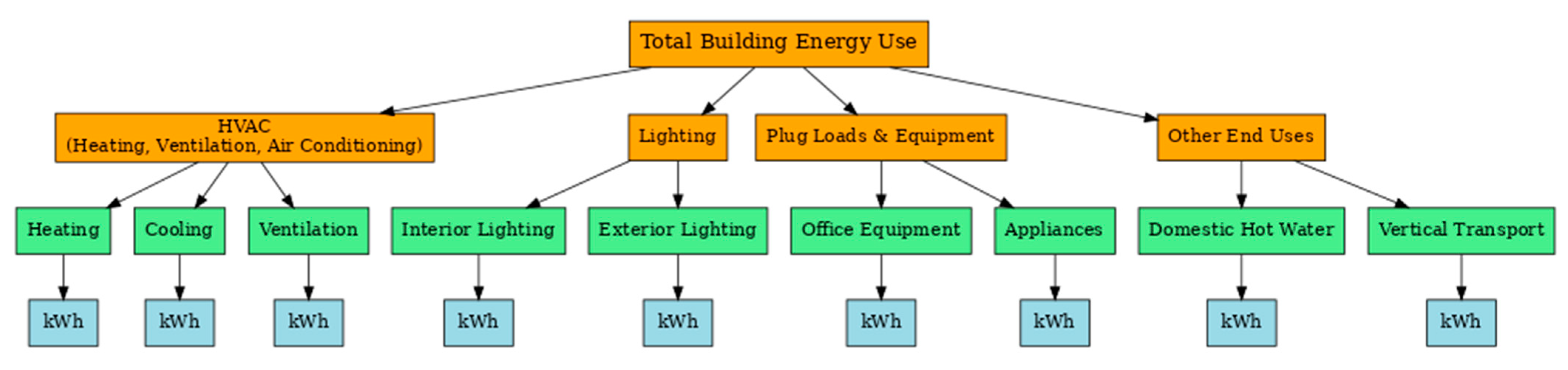 Energies 18 06481 g003