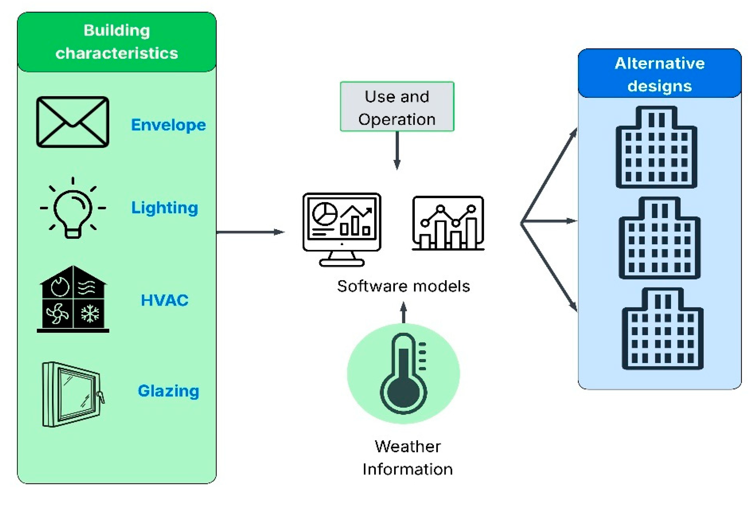 Energies 18 06481 g004