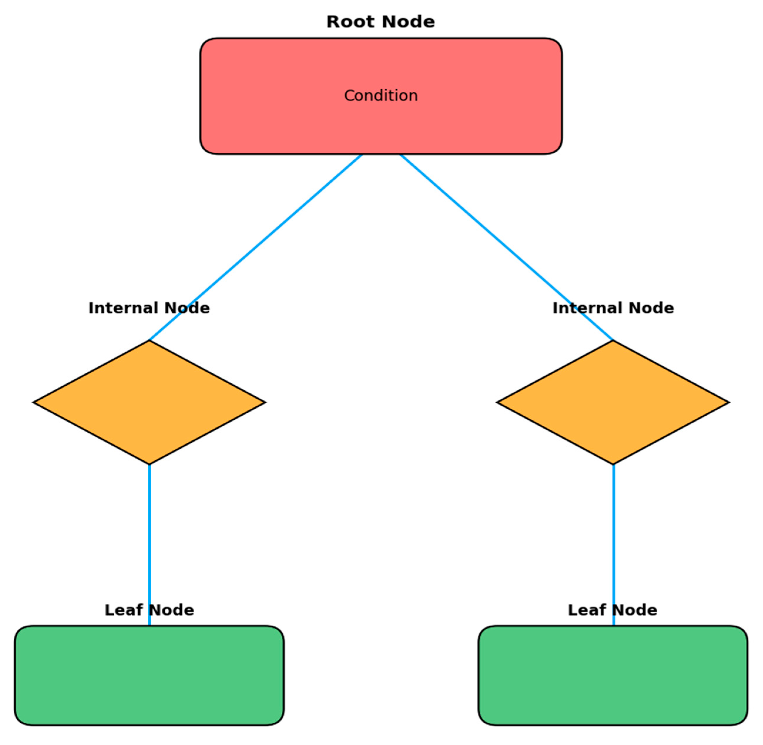 Energies 18 06481 g006