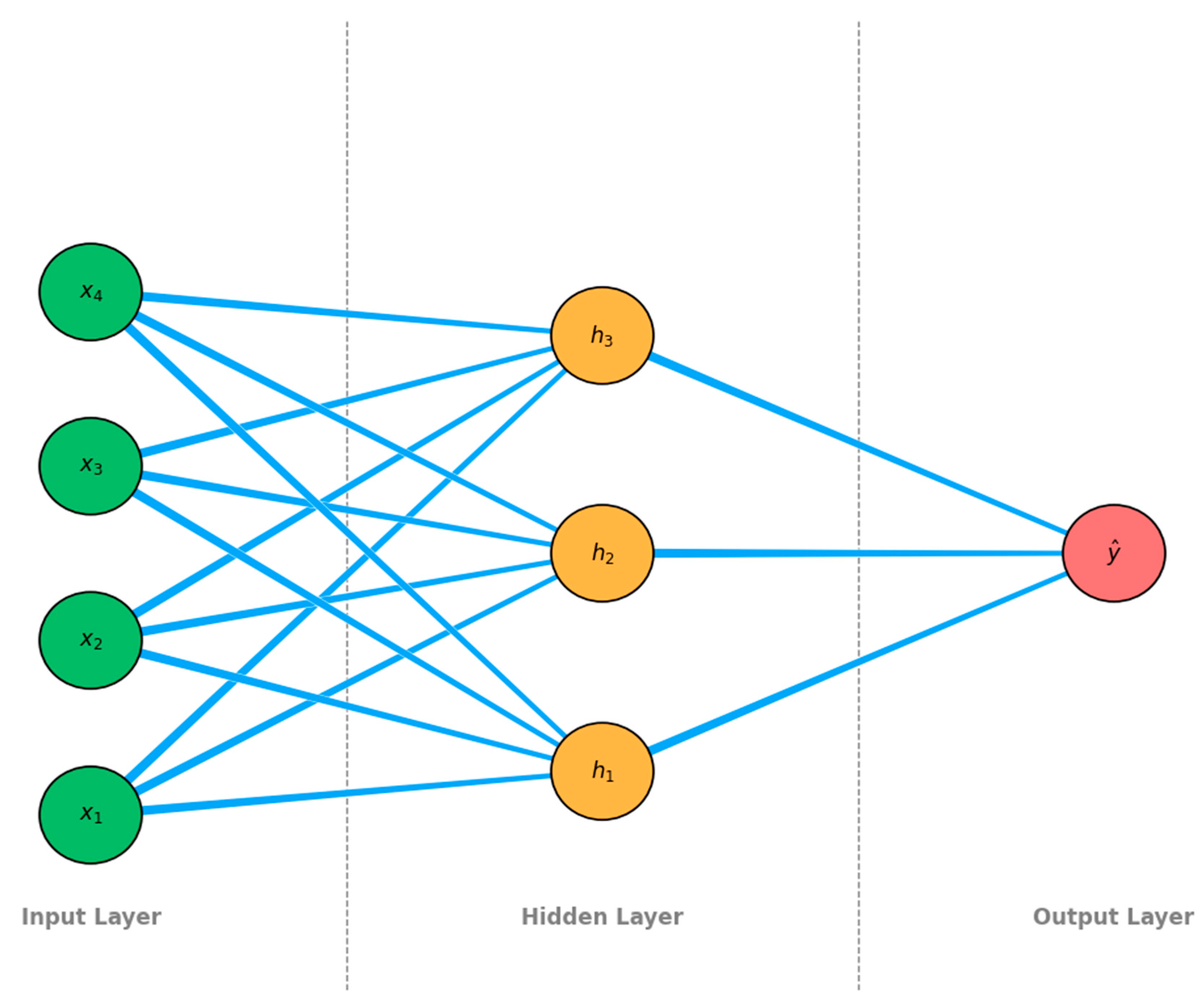 Energies 18 06481 g007