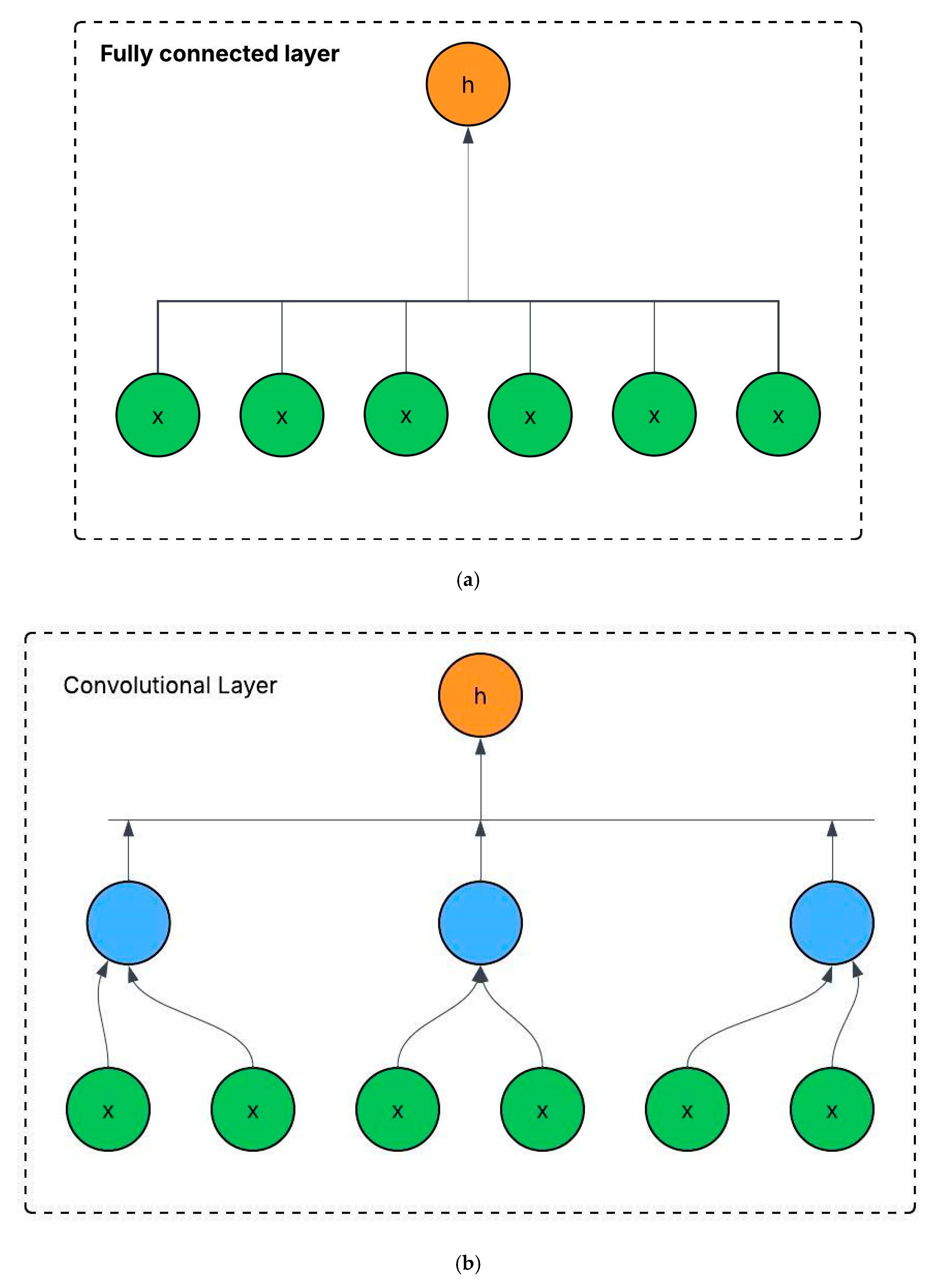 Energies 18 06481 g008a