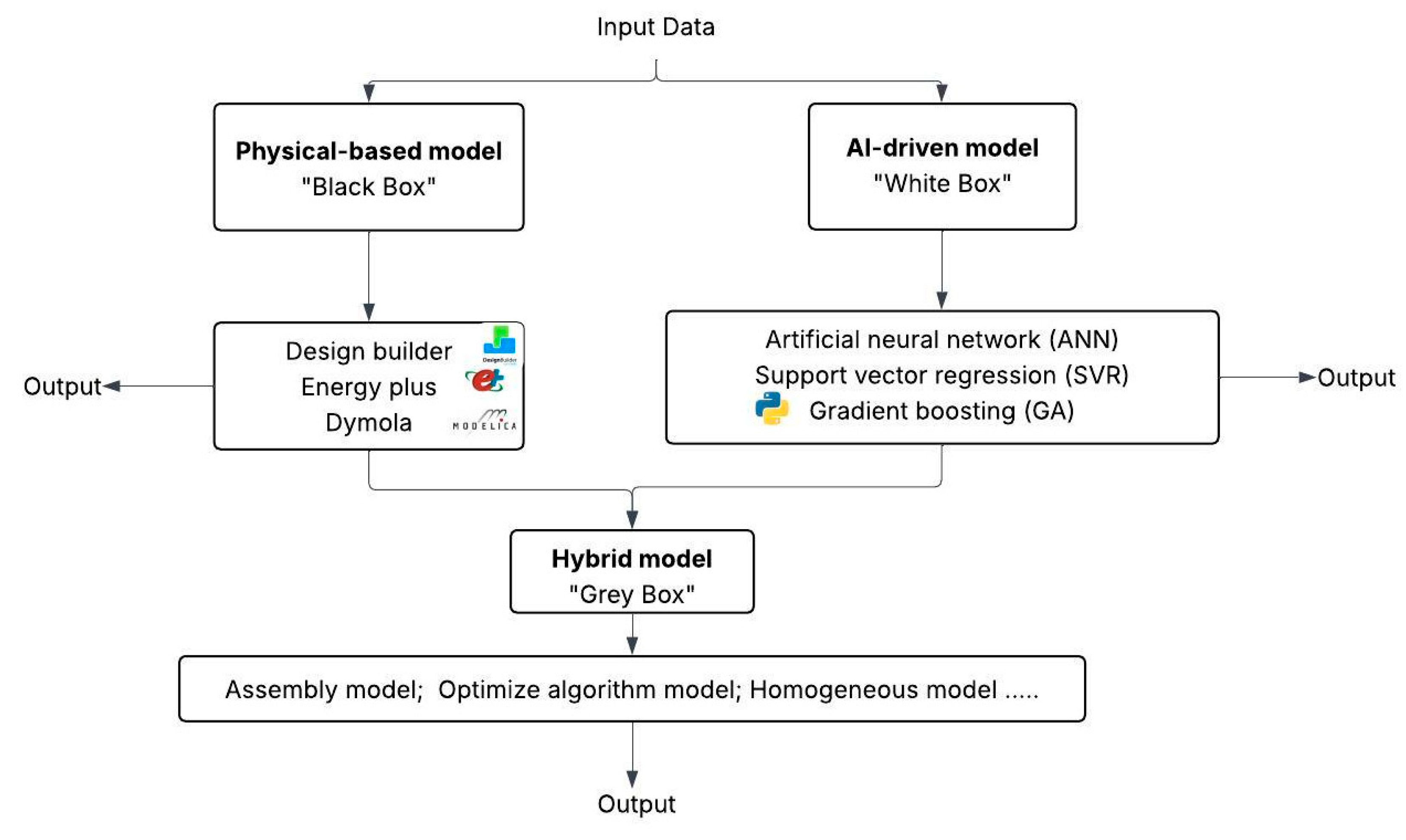 Energies 18 06481 g011