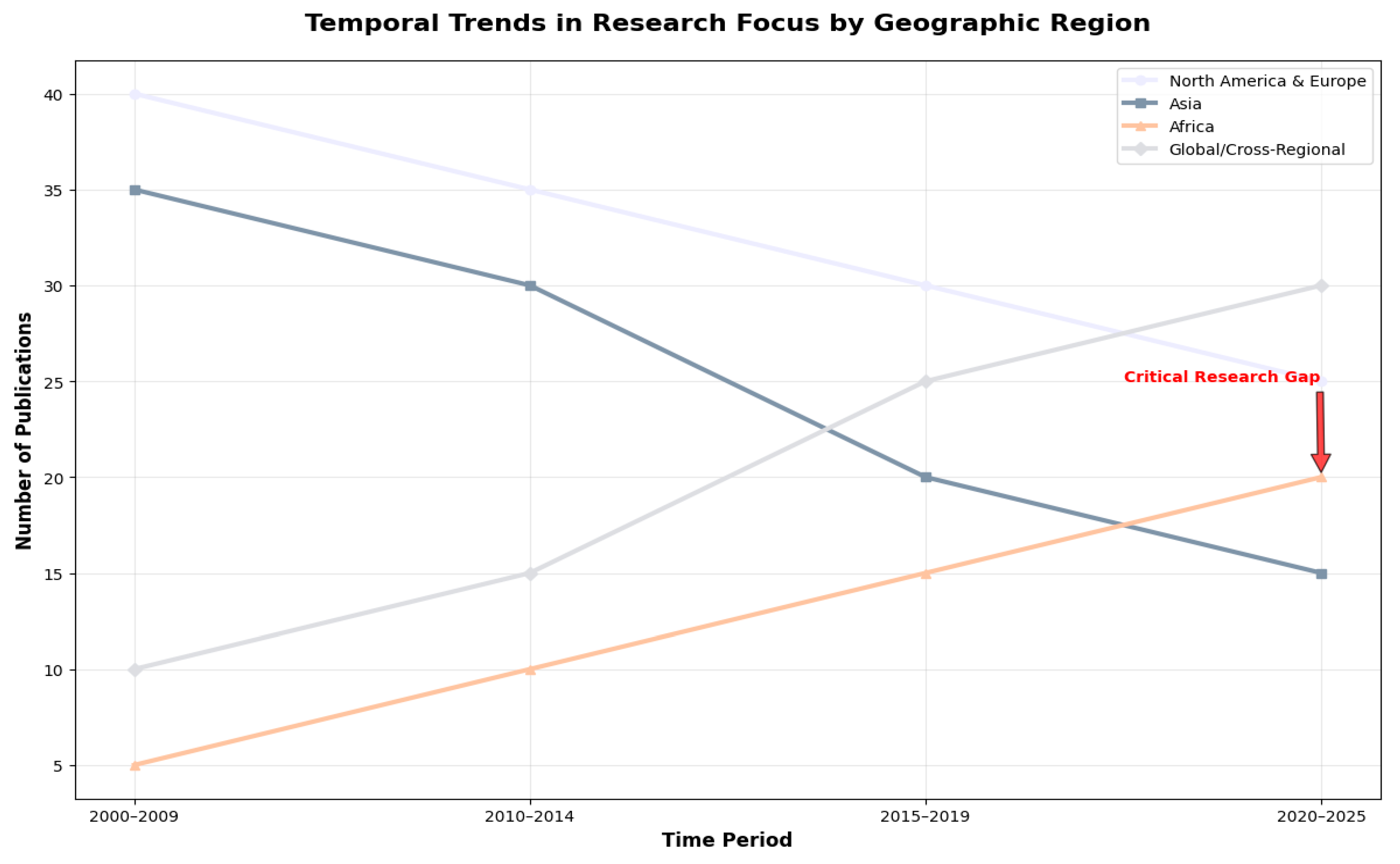 Energies 18 06481 g012