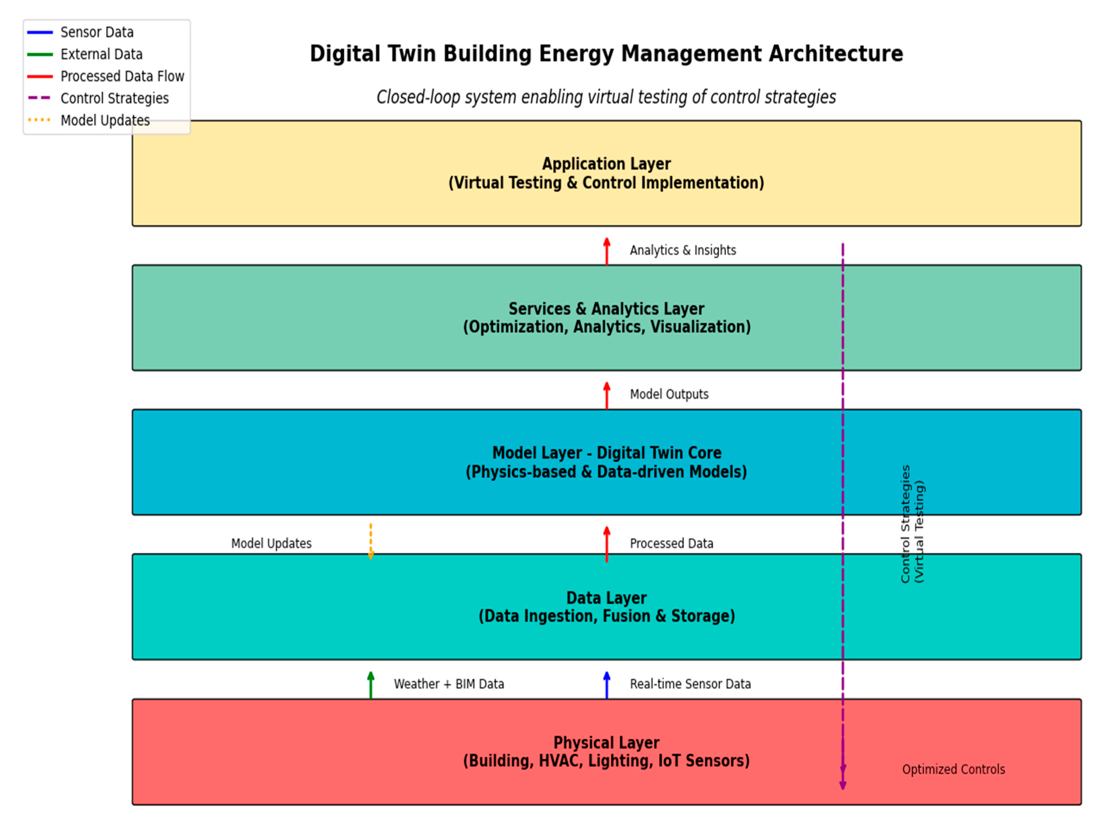 Energies 18 06481 g013