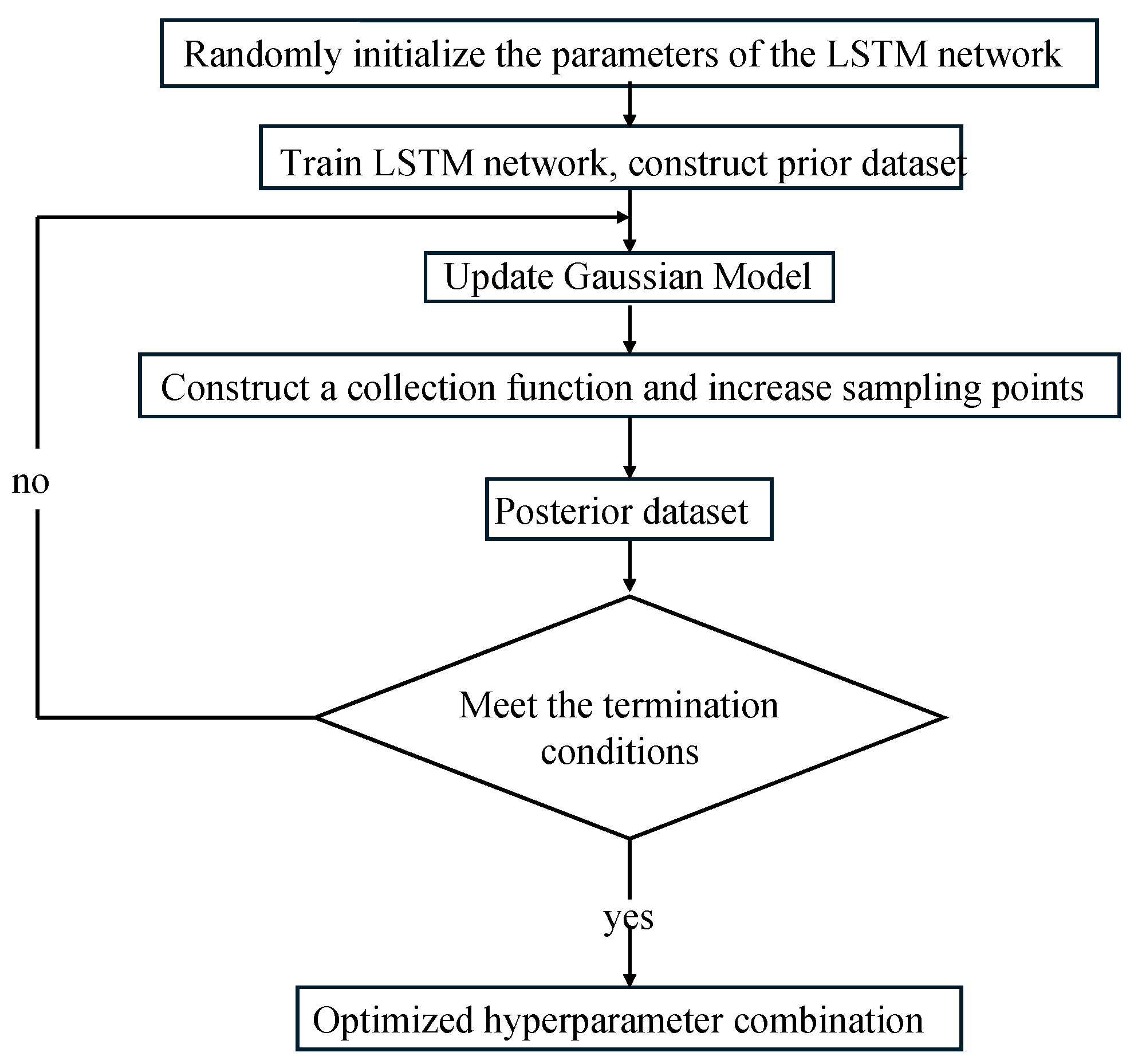 Energies 18 06483 g001 Energies 18 06483 g001