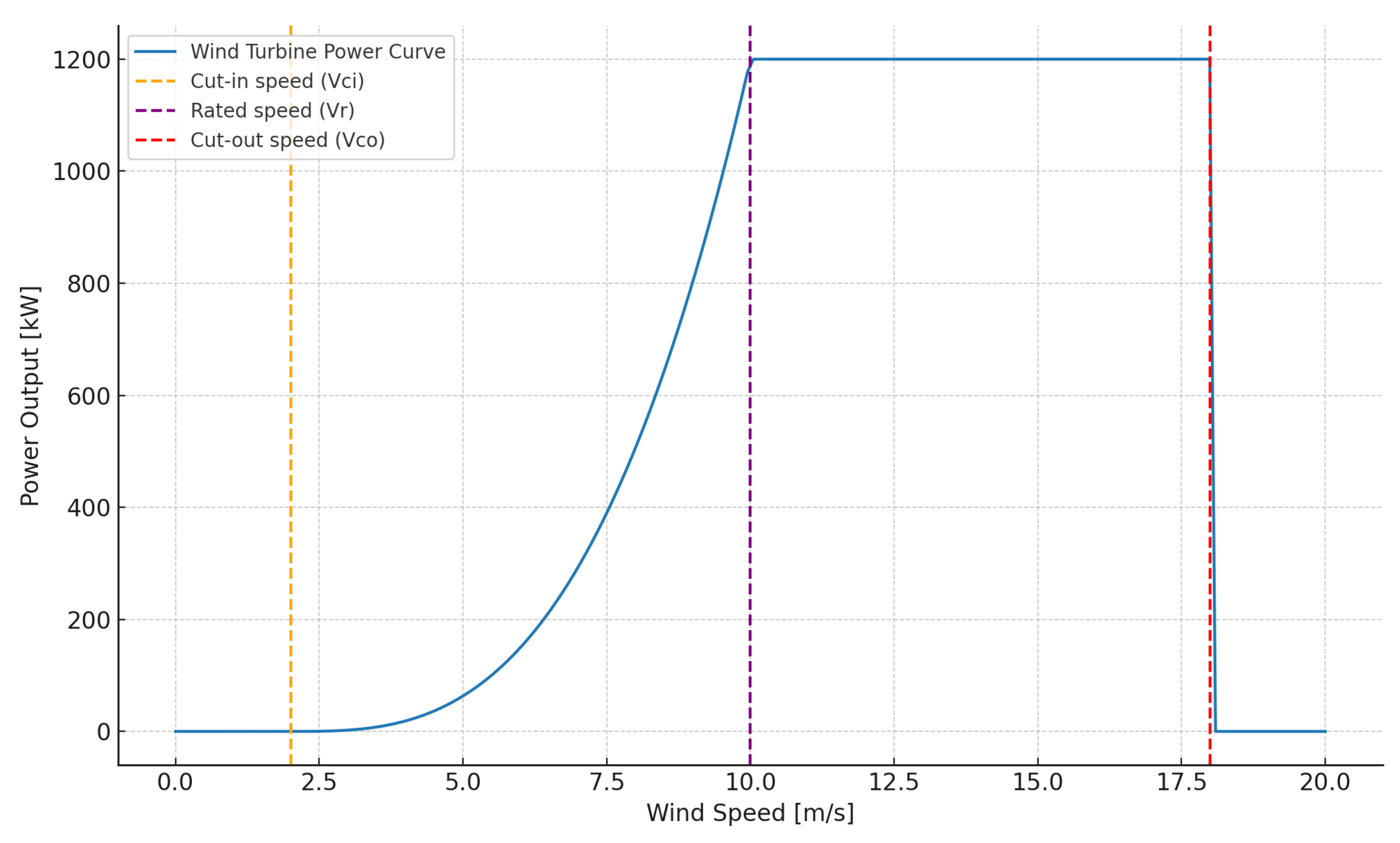 Energies 18 06484 g003