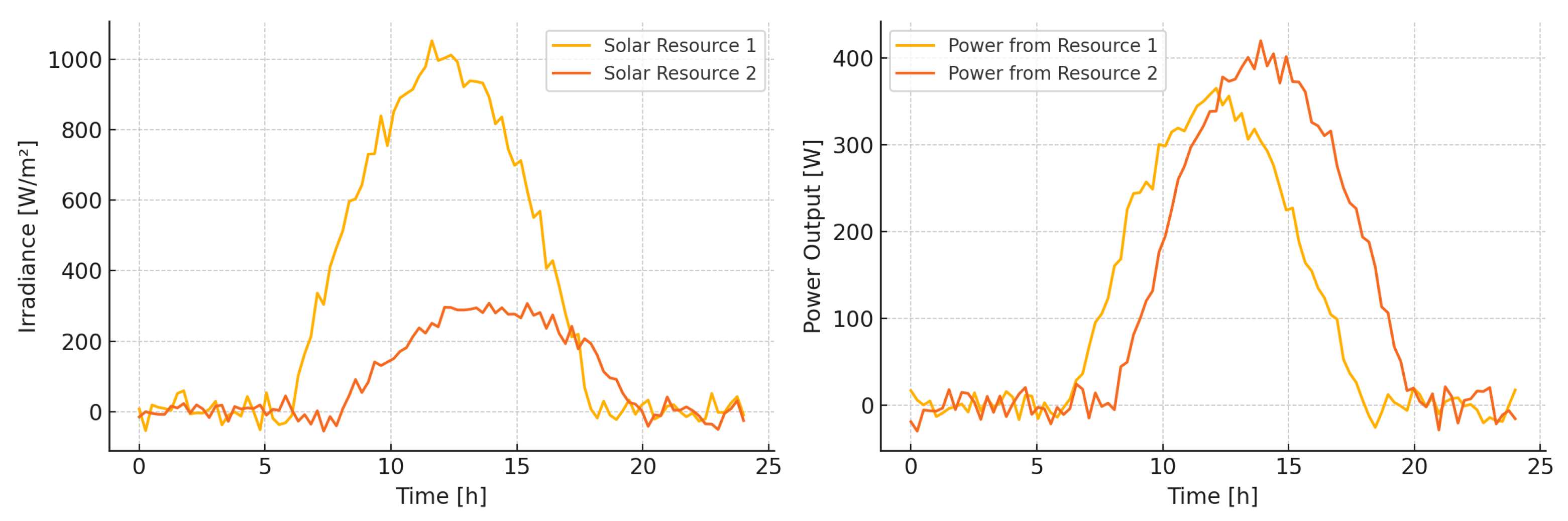 Energies 18 06484 g004