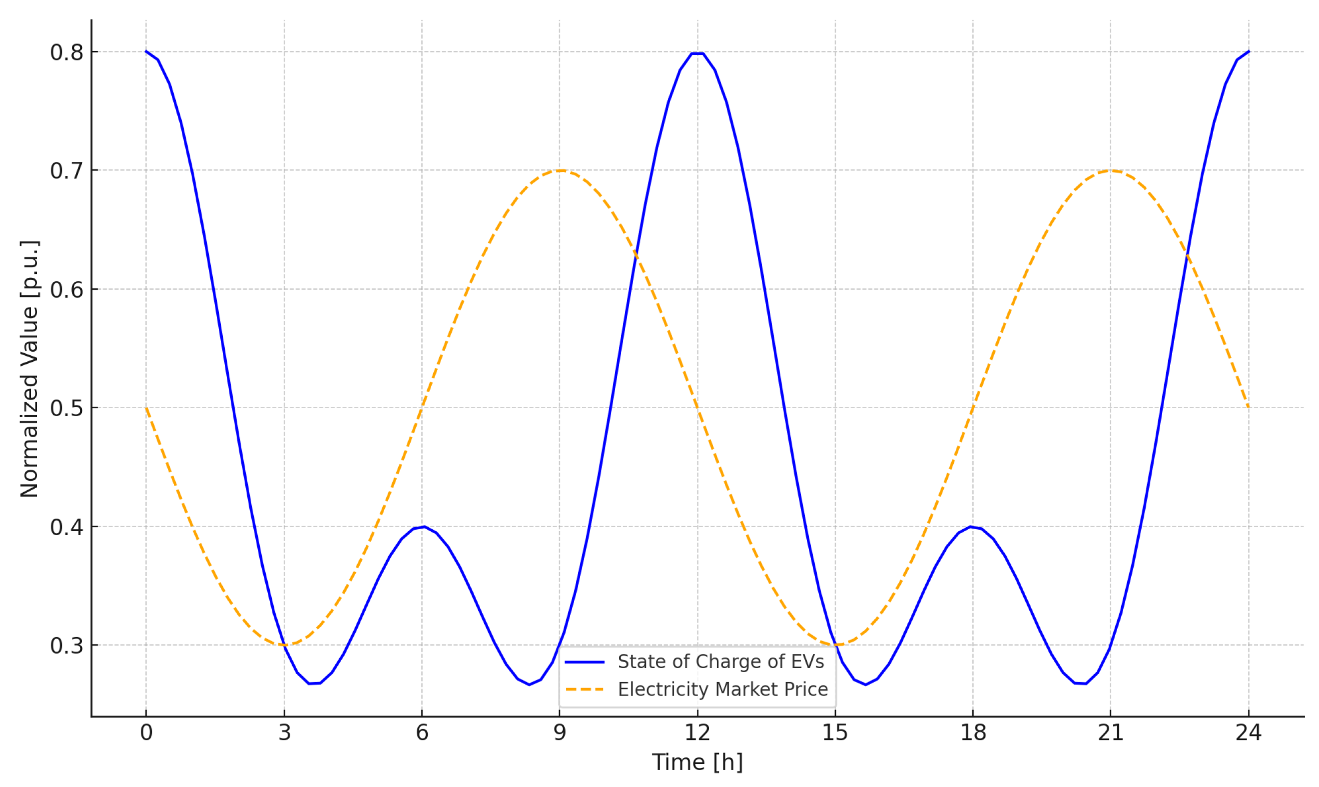 Energies 18 06484 g005