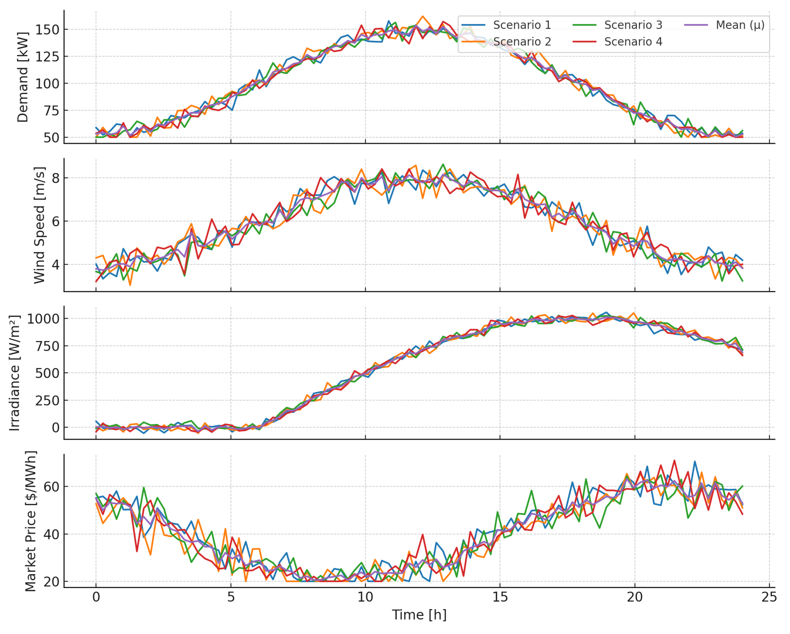 Energies 18 06484 g008